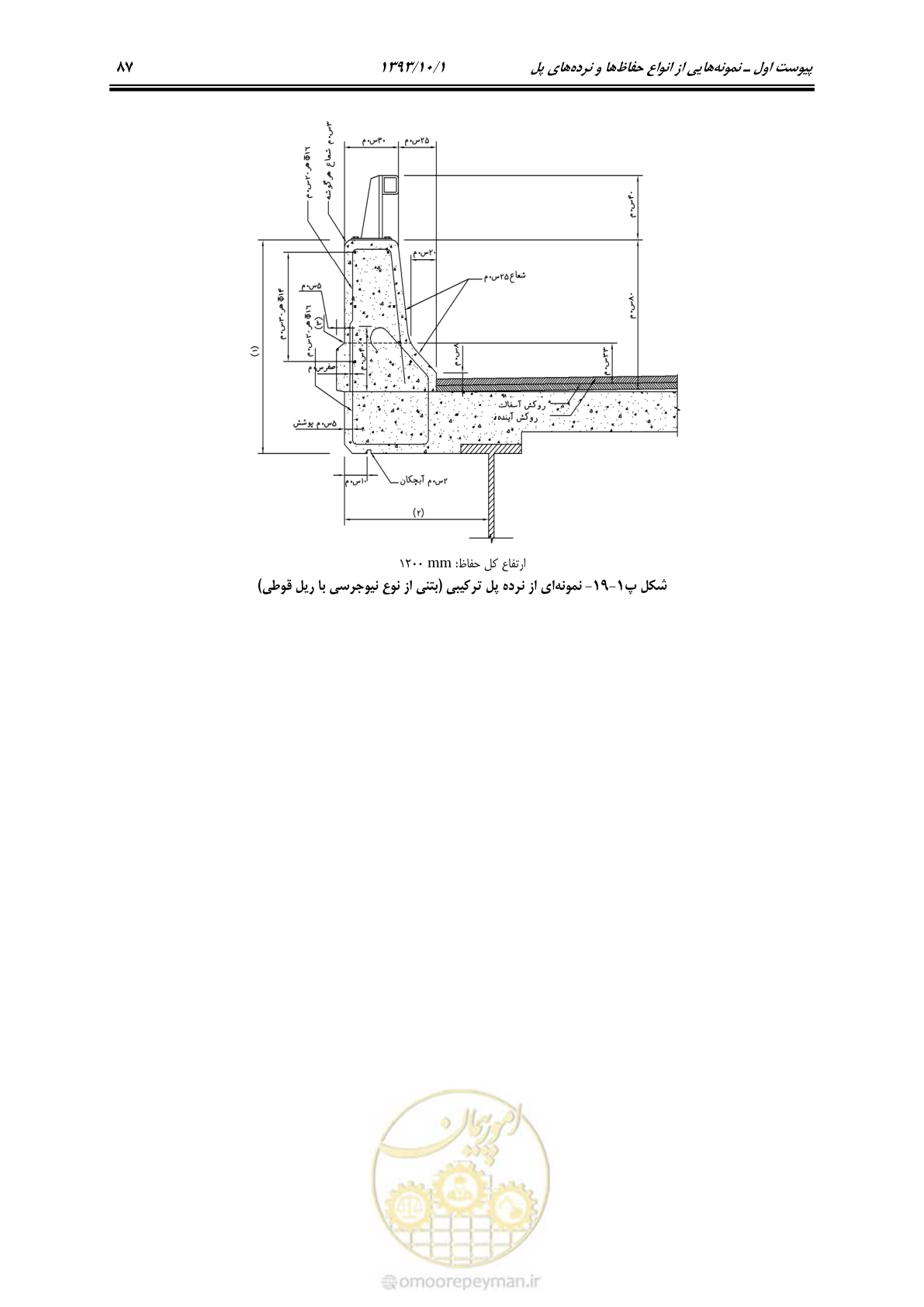 صفحه 98 از 129