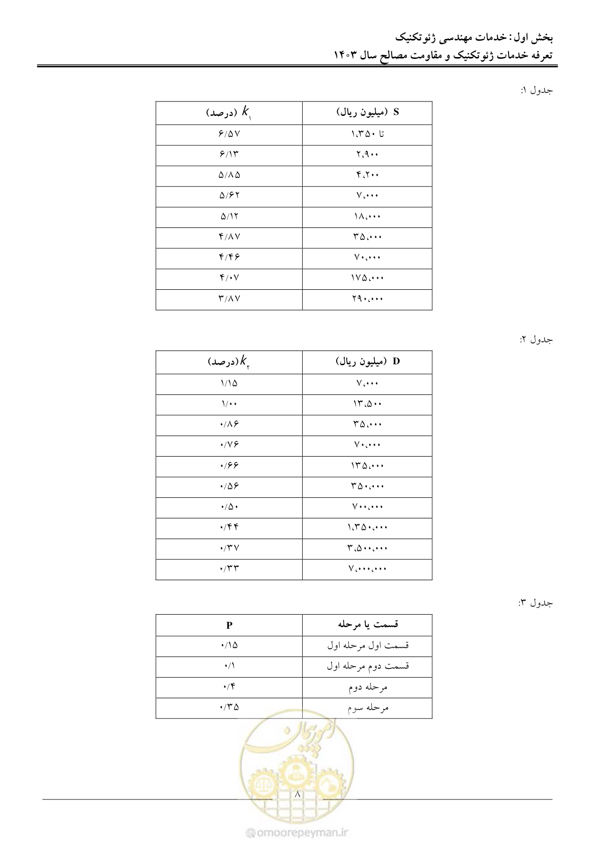صفحه 11 از 84