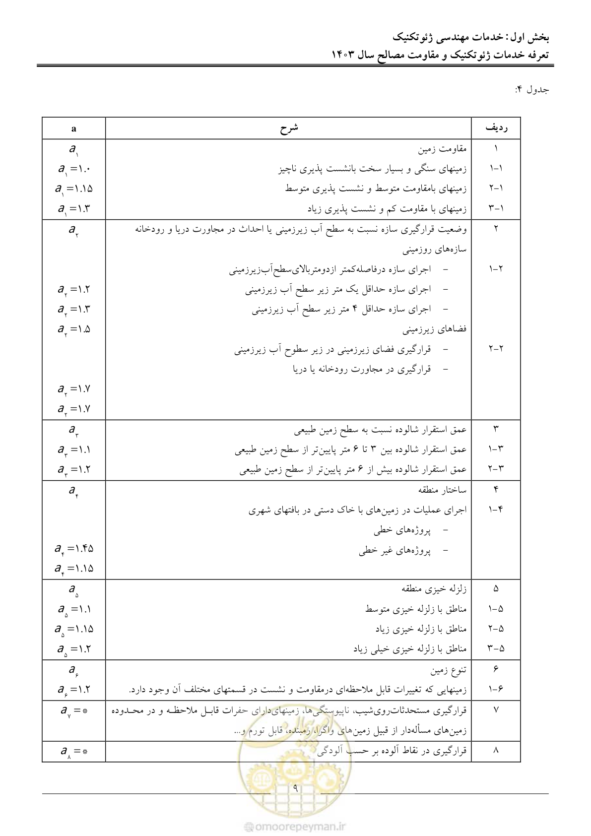 صفحه 12 از 84