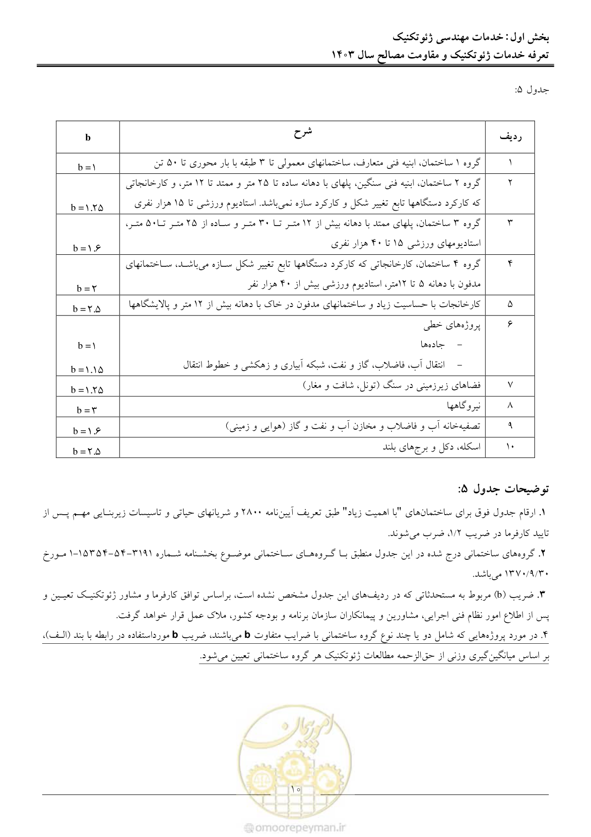 صفحه 13 از 84