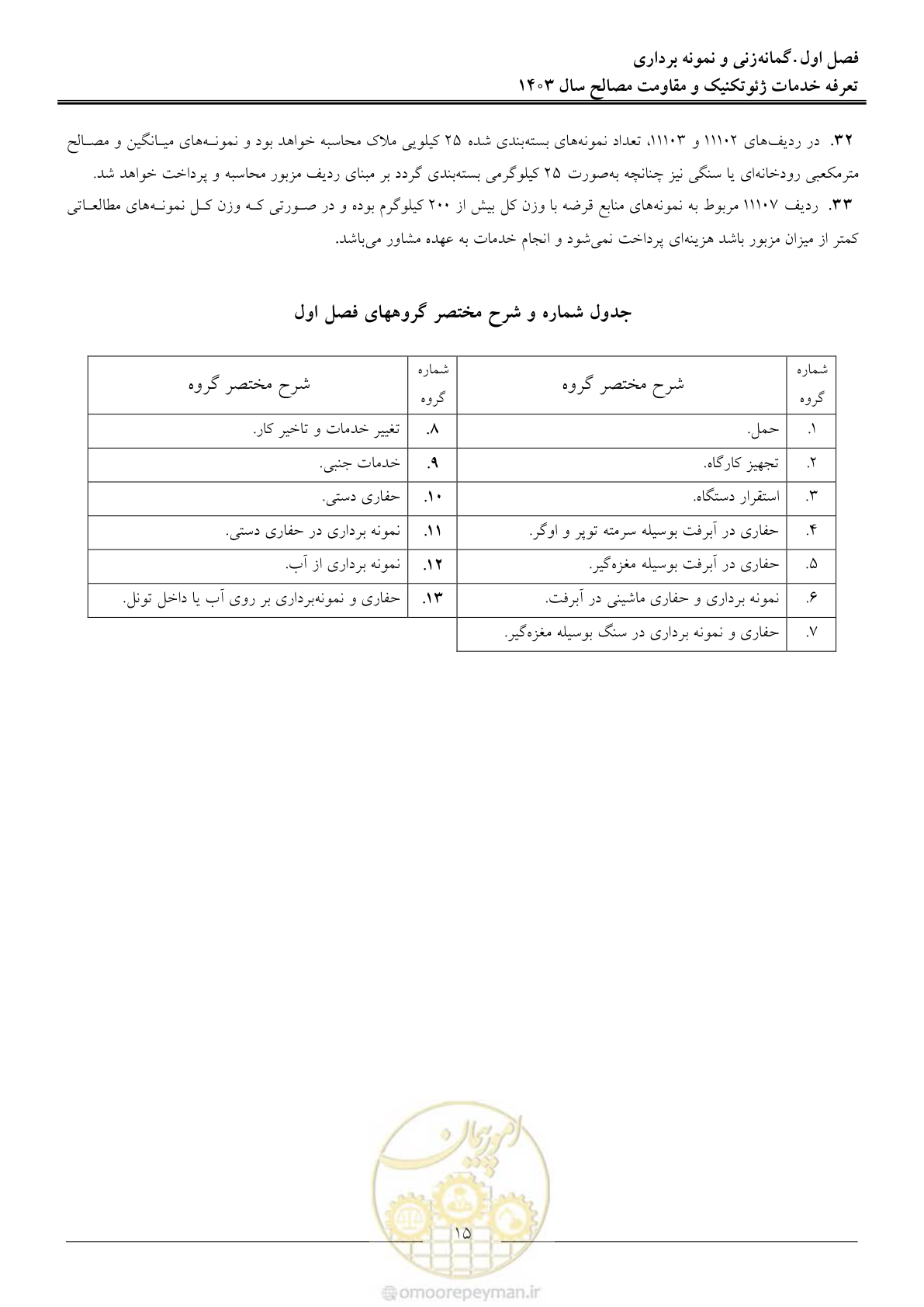 صفحه 18 از 84