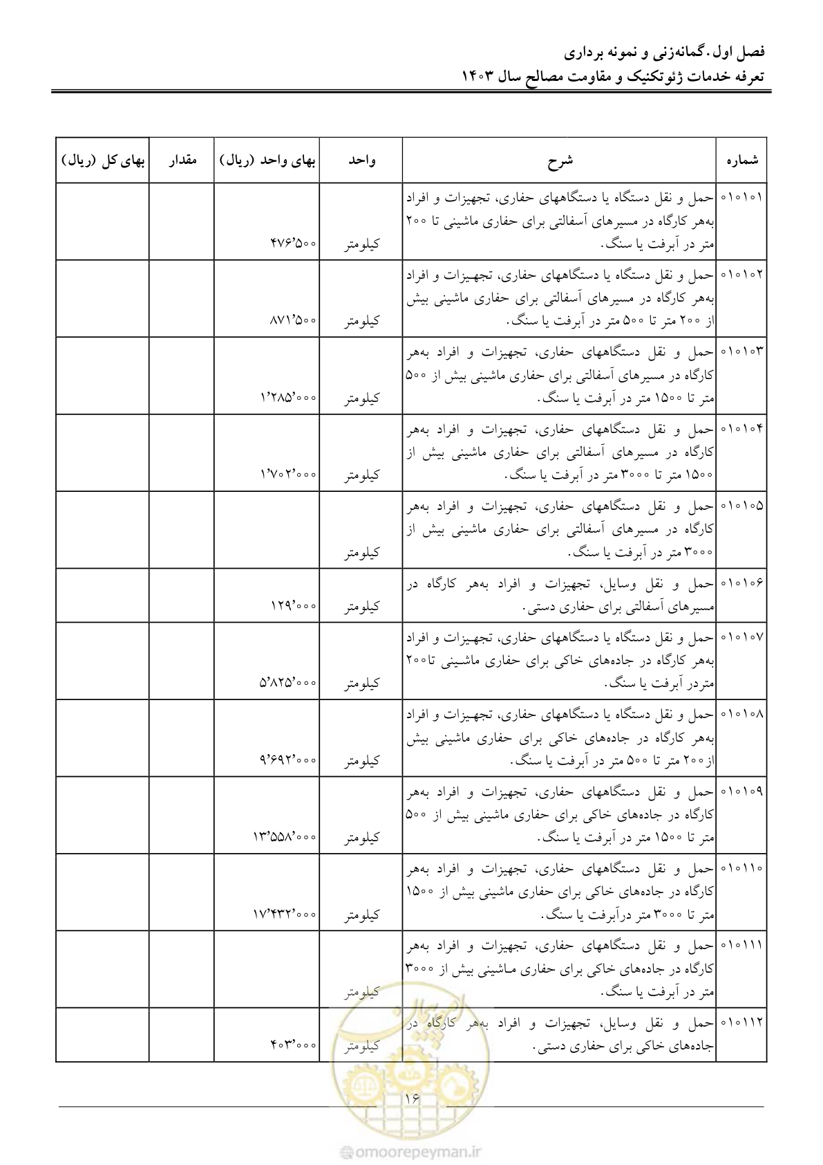 صفحه 19 از 84