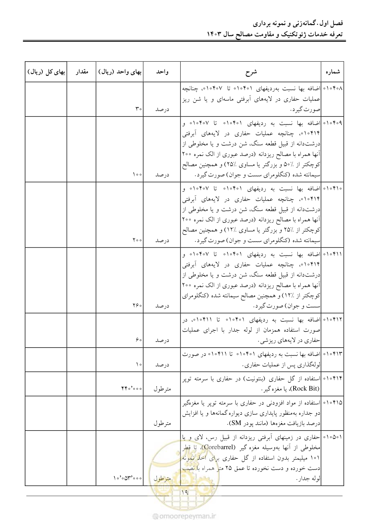 صفحه 22 از 84