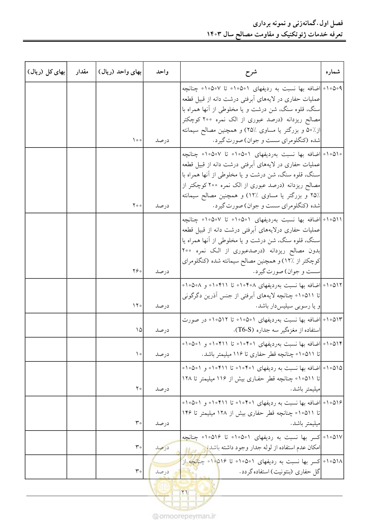 صفحه 24 از 84