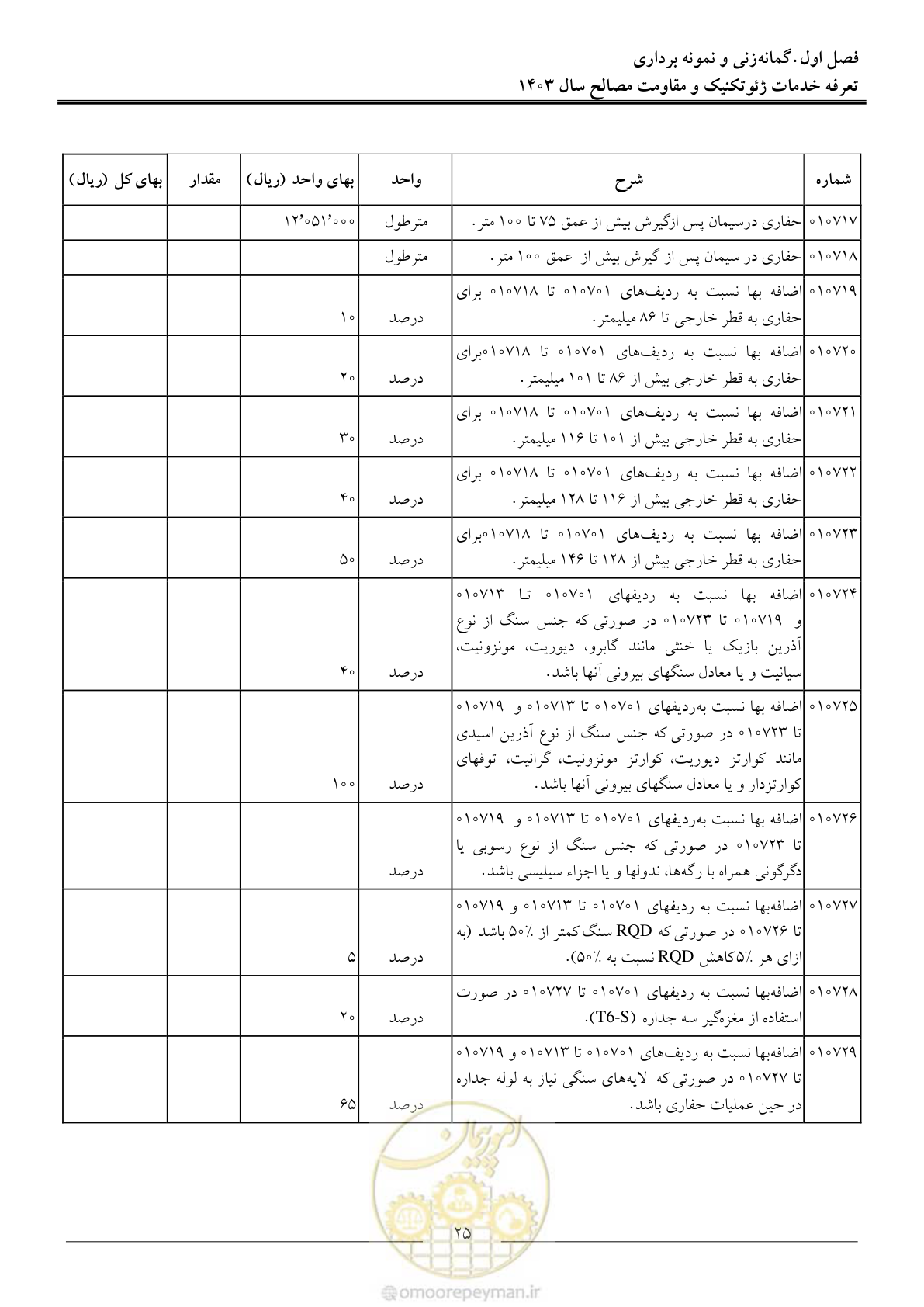 صفحه 28 از 84