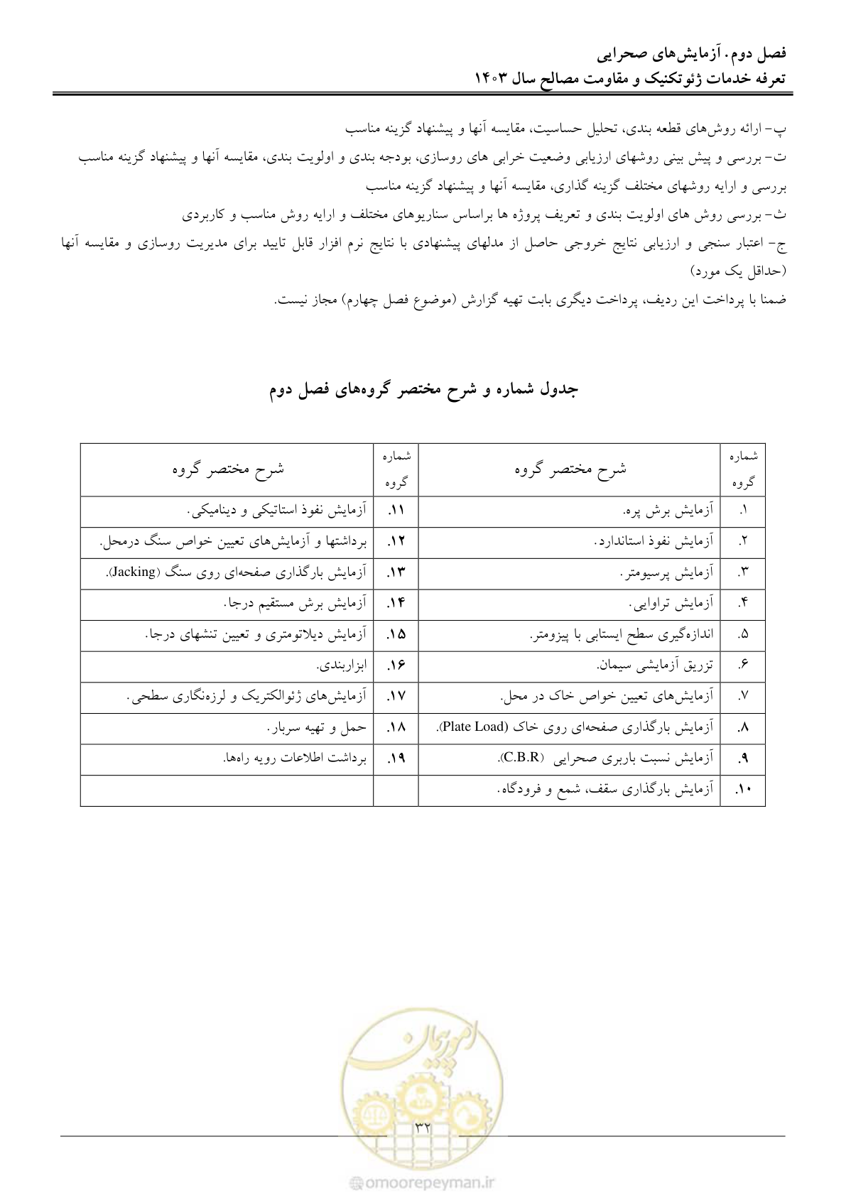 صفحه 35 از 84