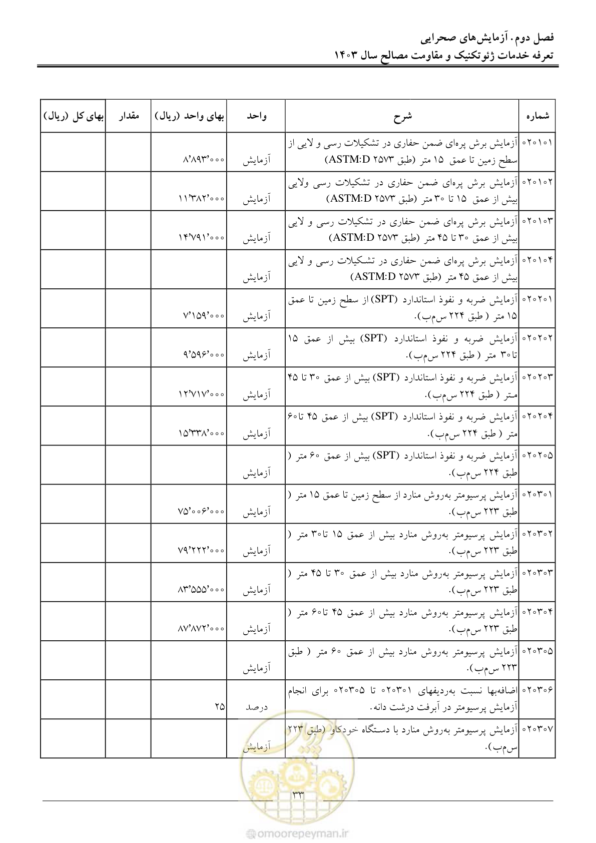صفحه 36 از 84