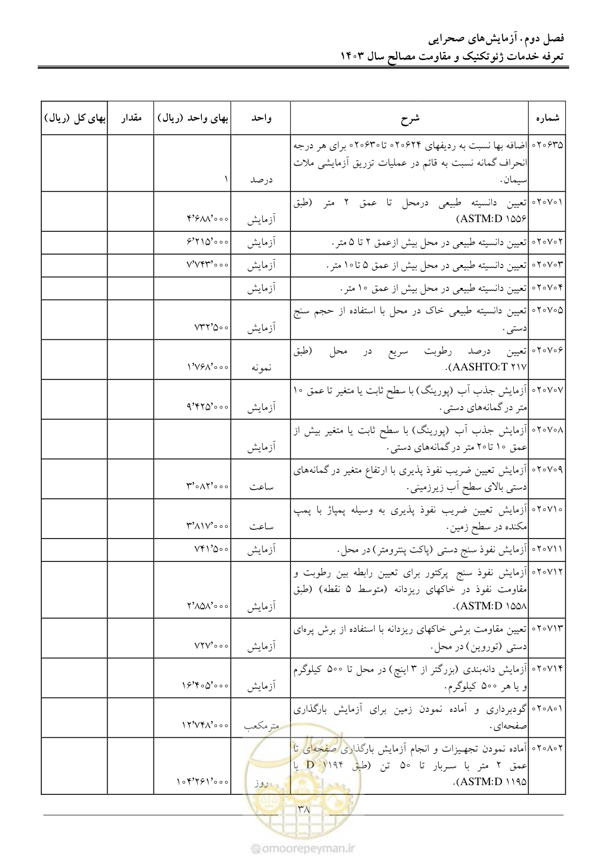 صفحه 41 از 84