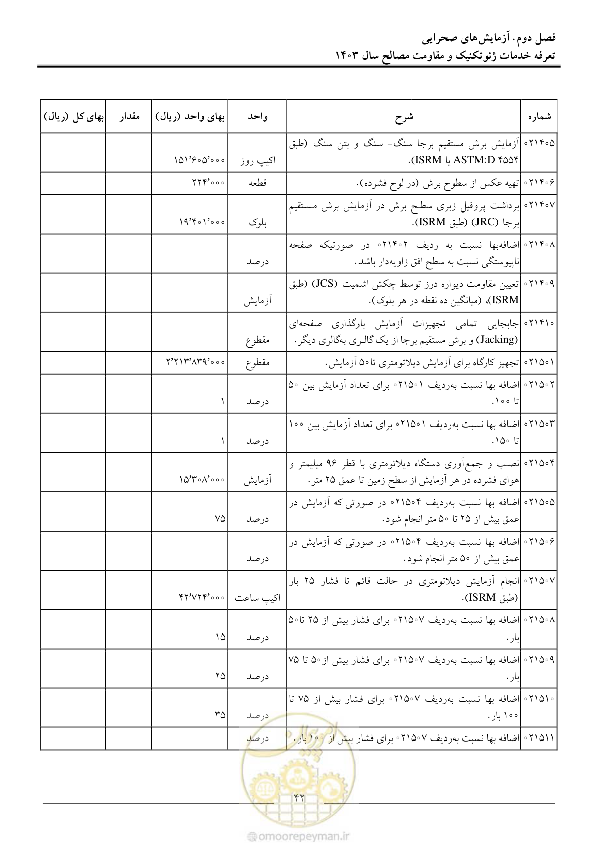 صفحه 45 از 84