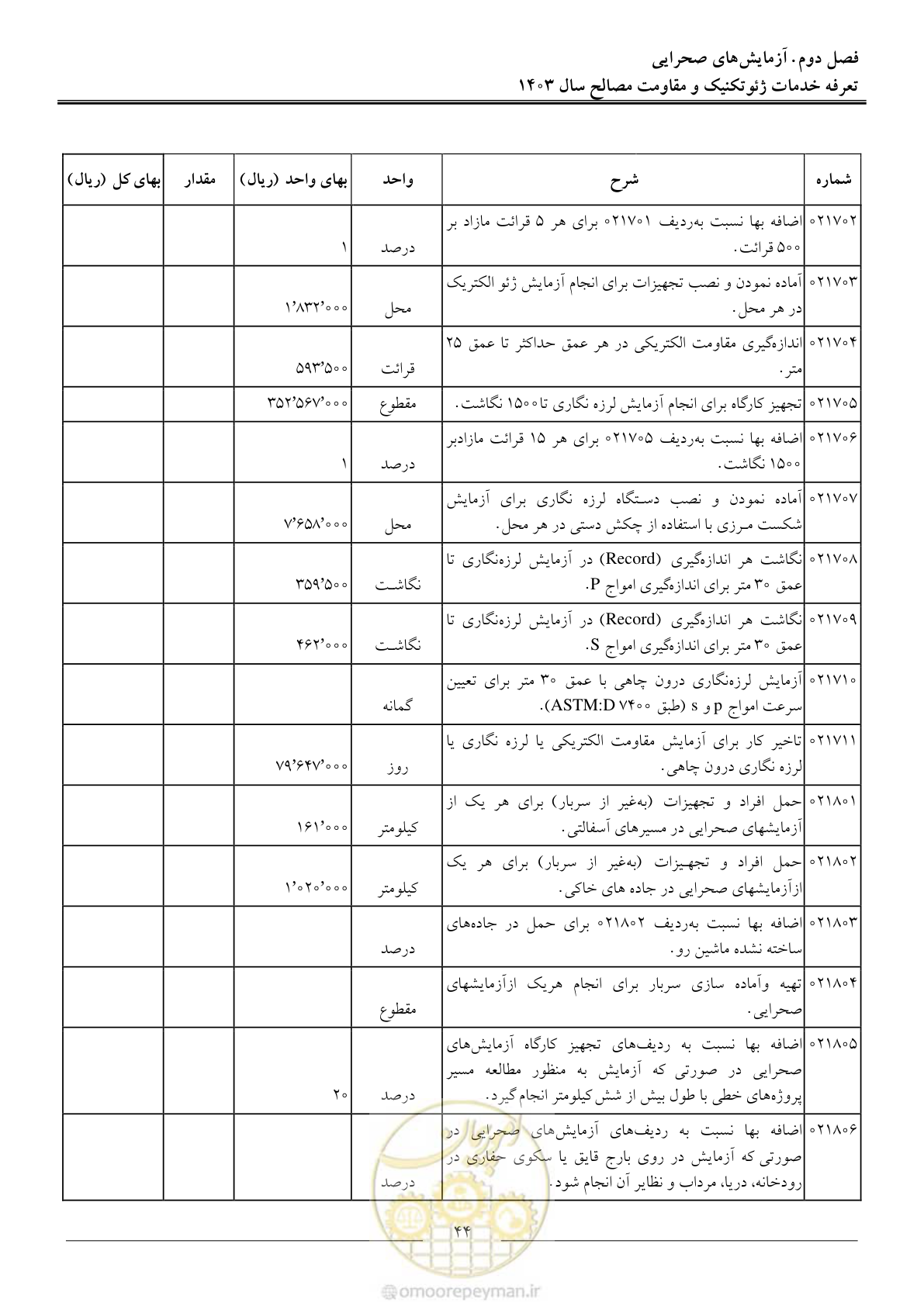 صفحه 47 از 84