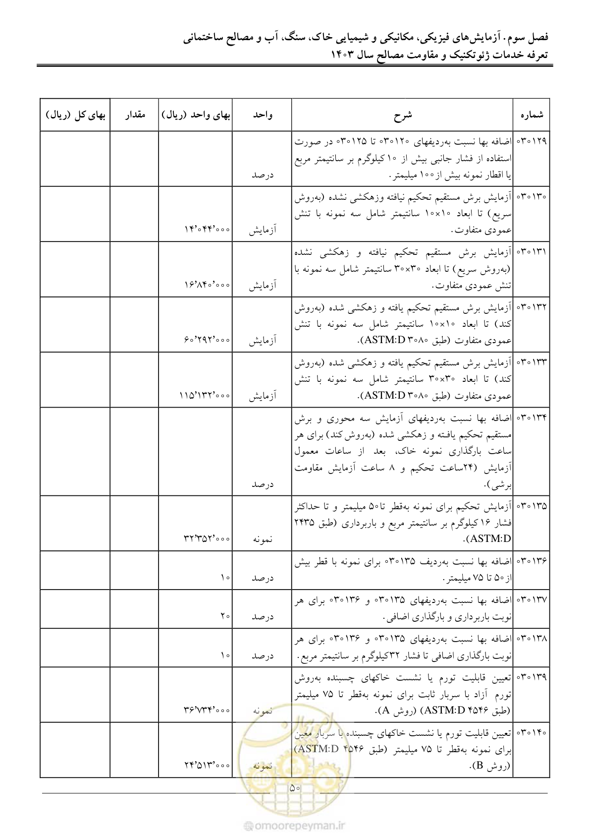 صفحه 53 از 84