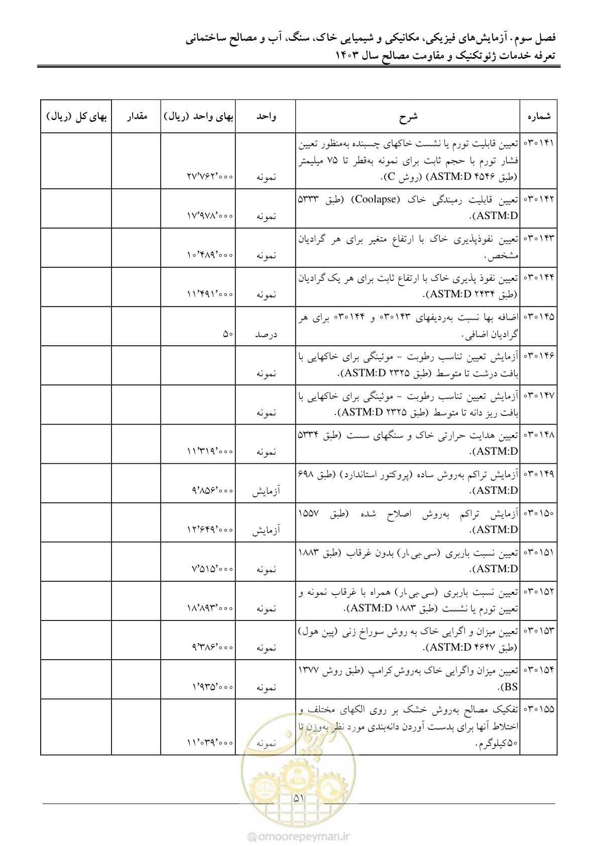صفحه 54 از 84