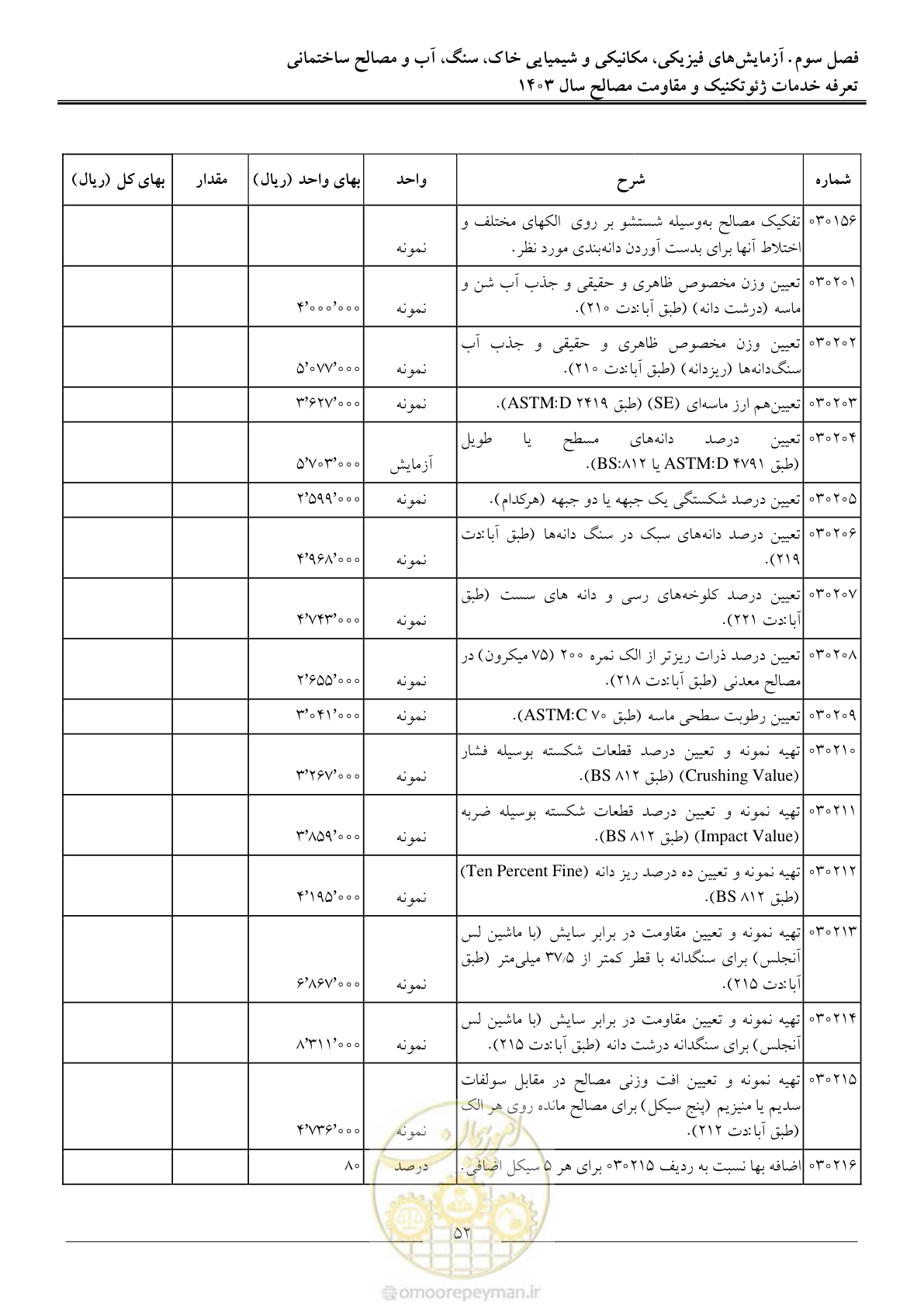 صفحه 55 از 84