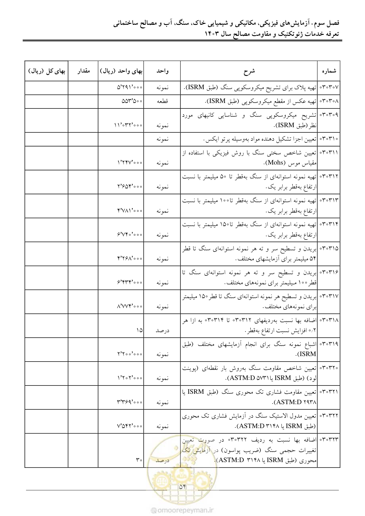 صفحه 57 از 84