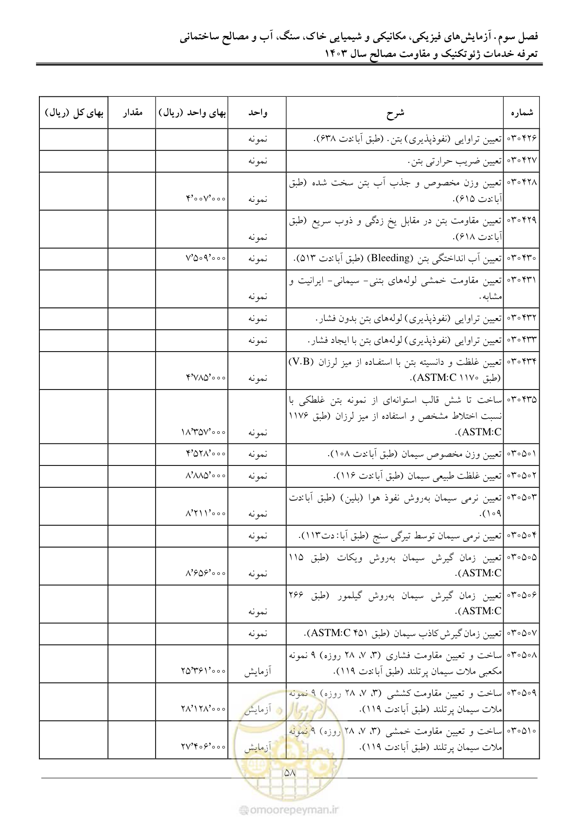 صفحه 61 از 84