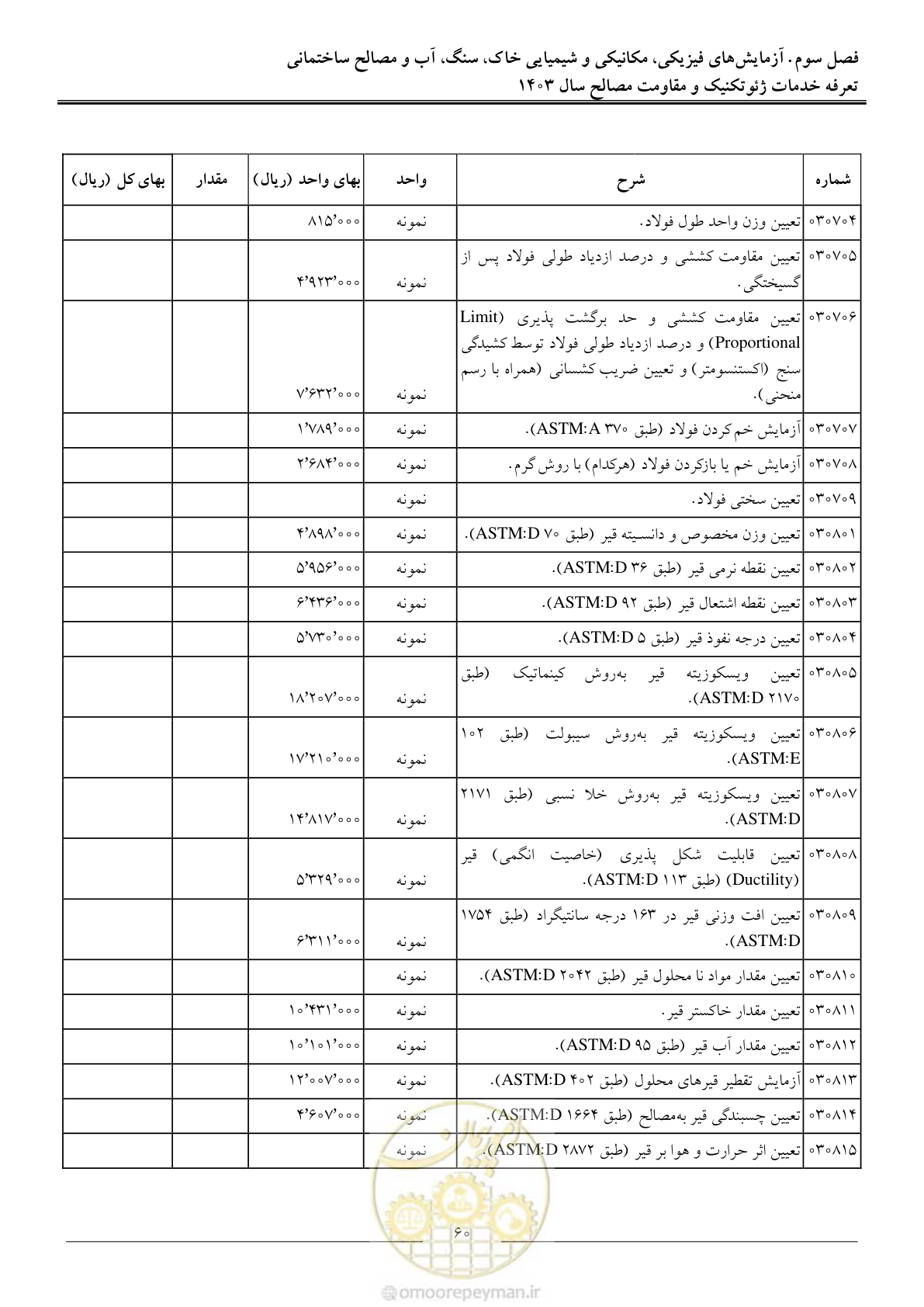 صفحه 63 از 84