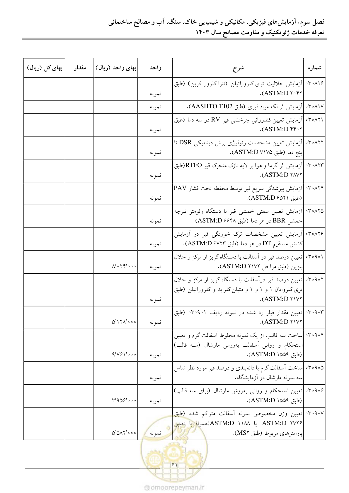 صفحه 64 از 84