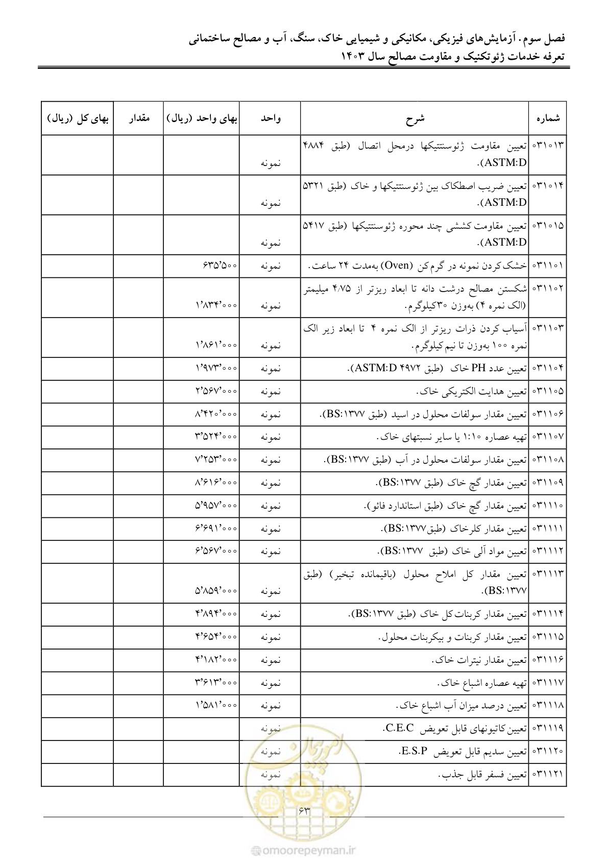 صفحه 66 از 84