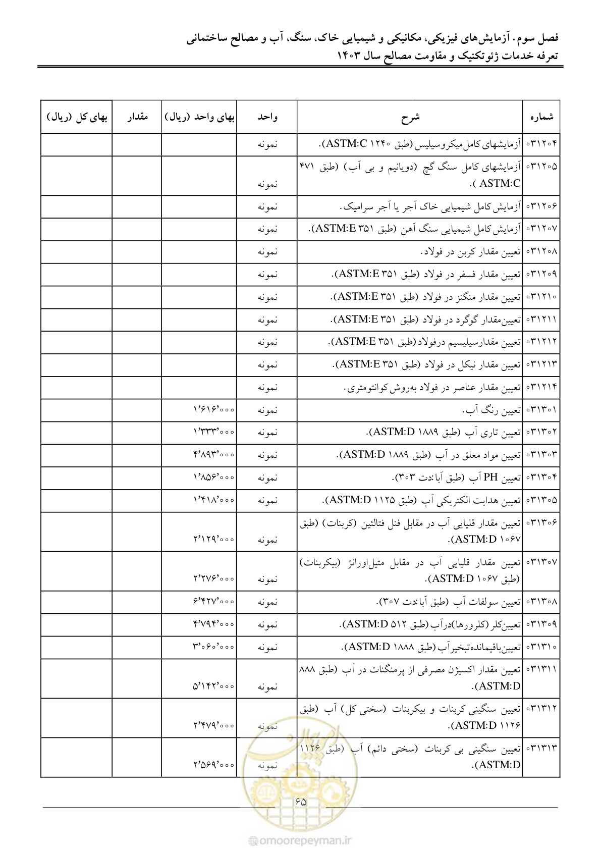 صفحه 68 از 84