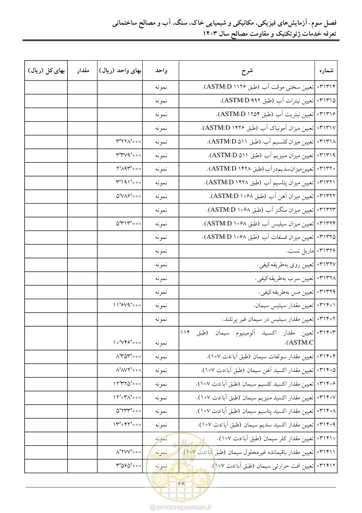 صفحه 69 از 84