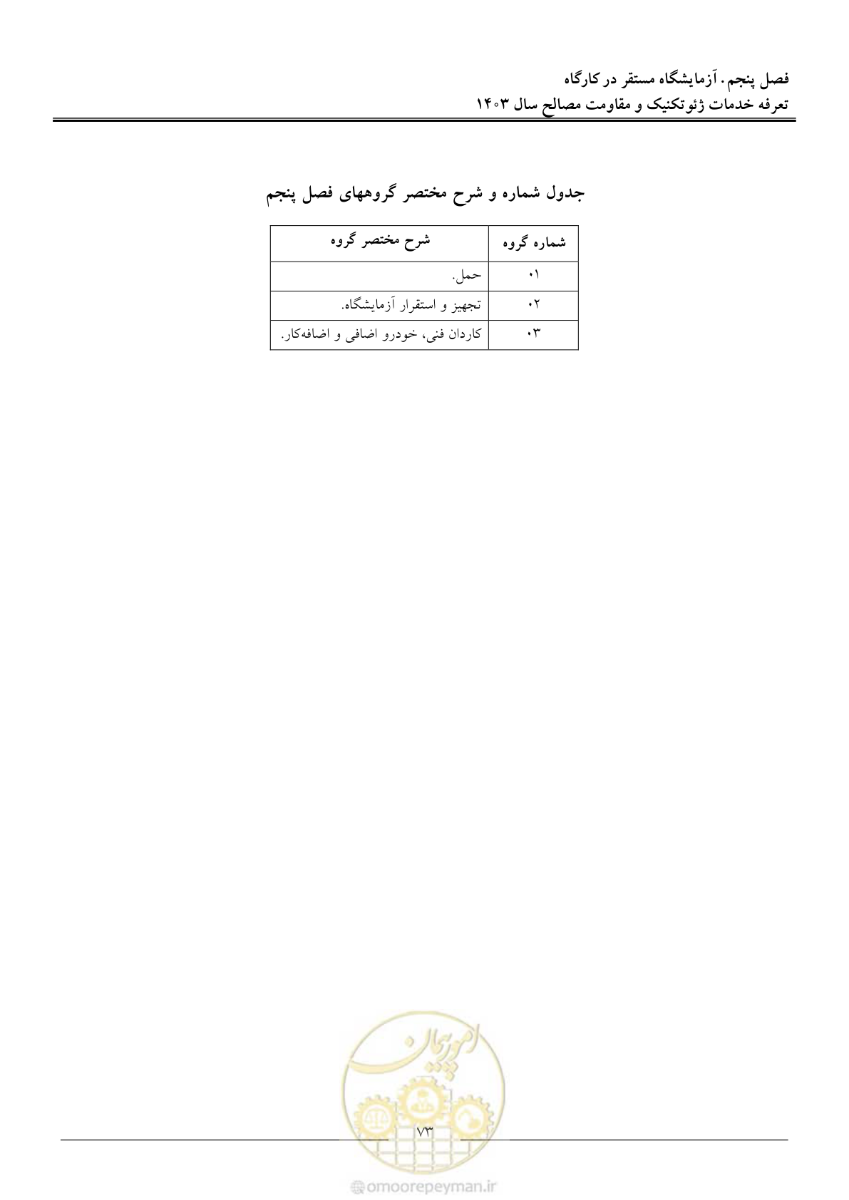 صفحه 76 از 84