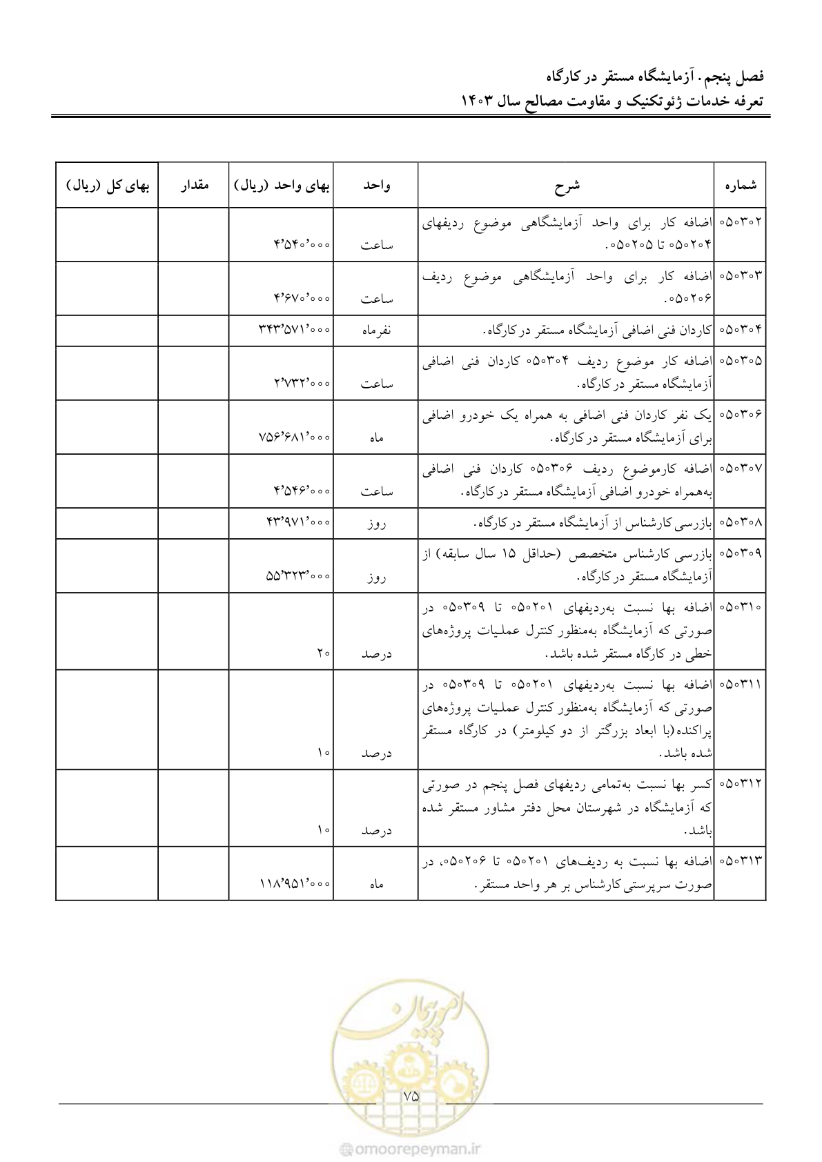 صفحه 78 از 84