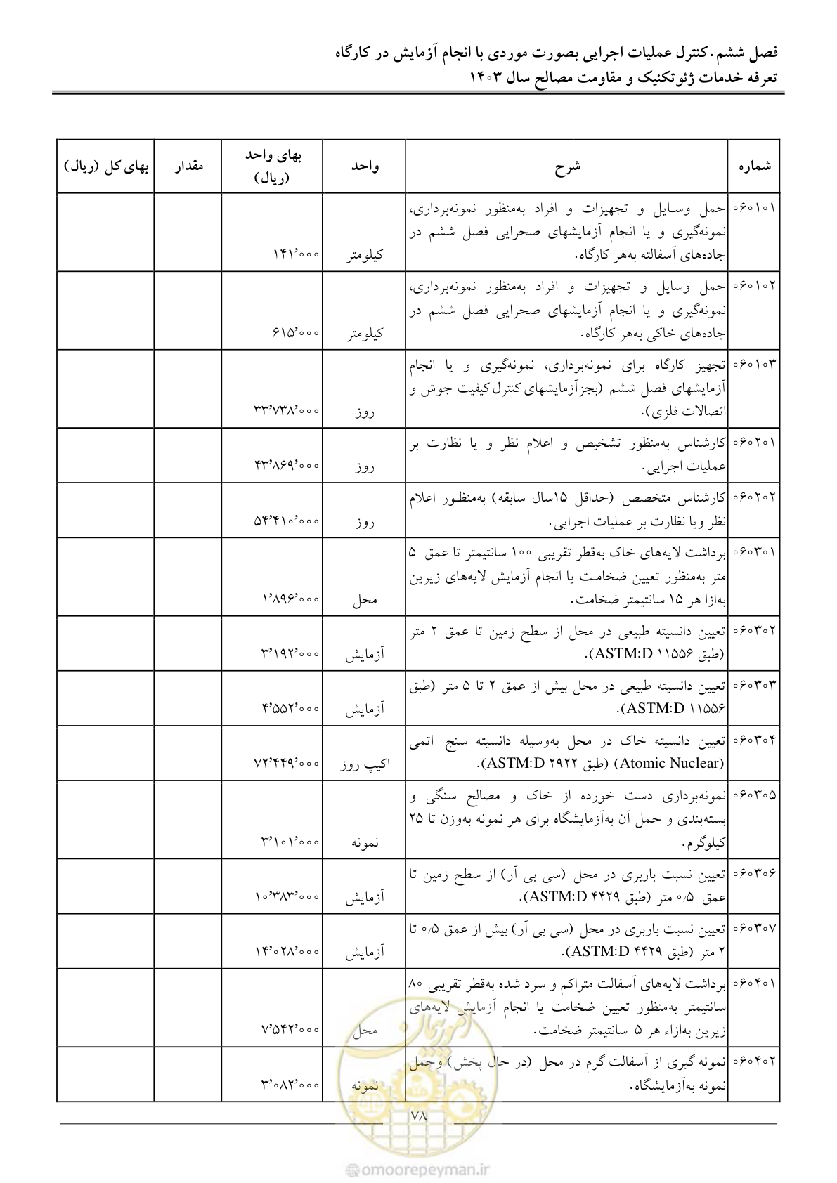 صفحه 81 از 84