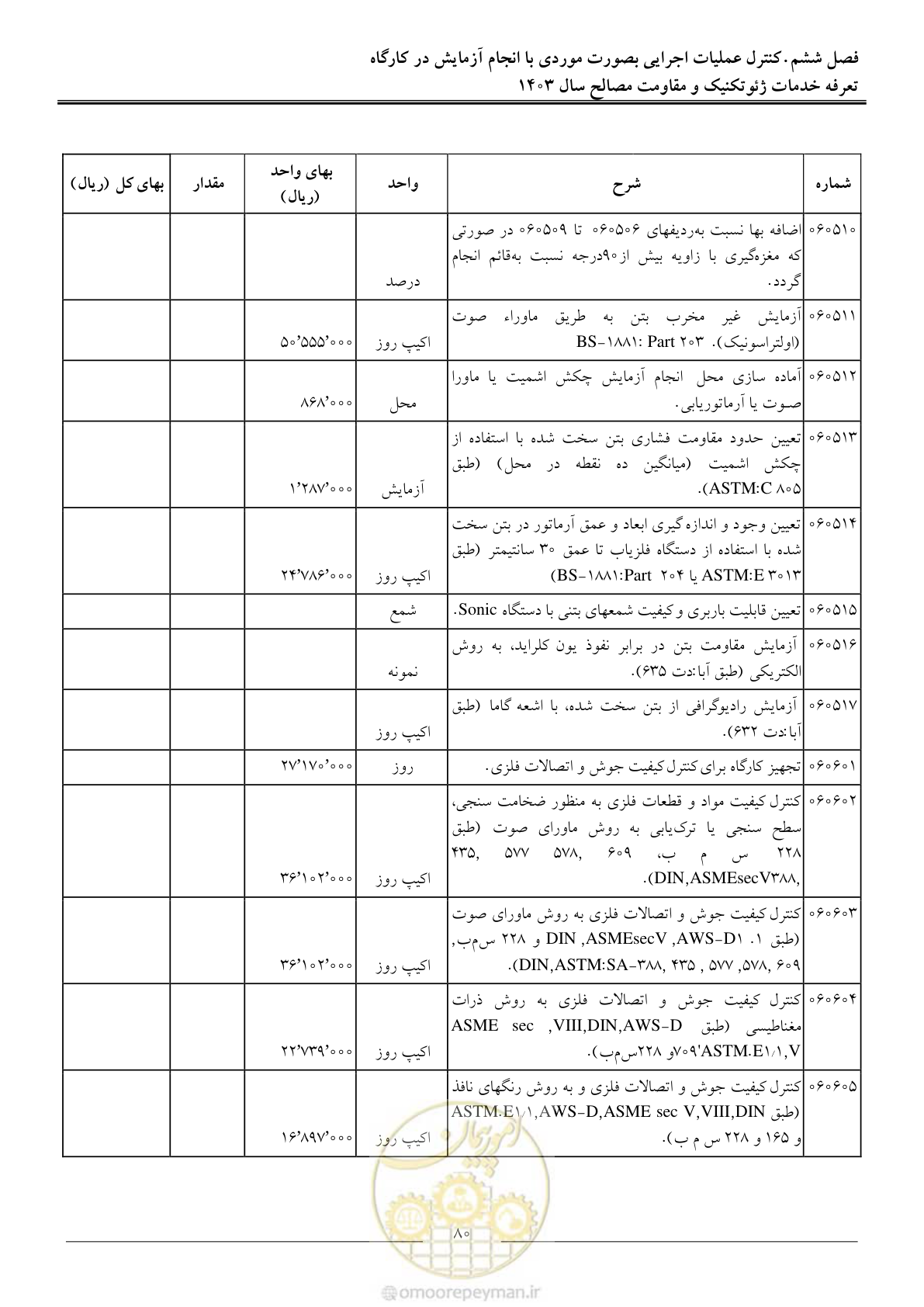 صفحه 83 از 84