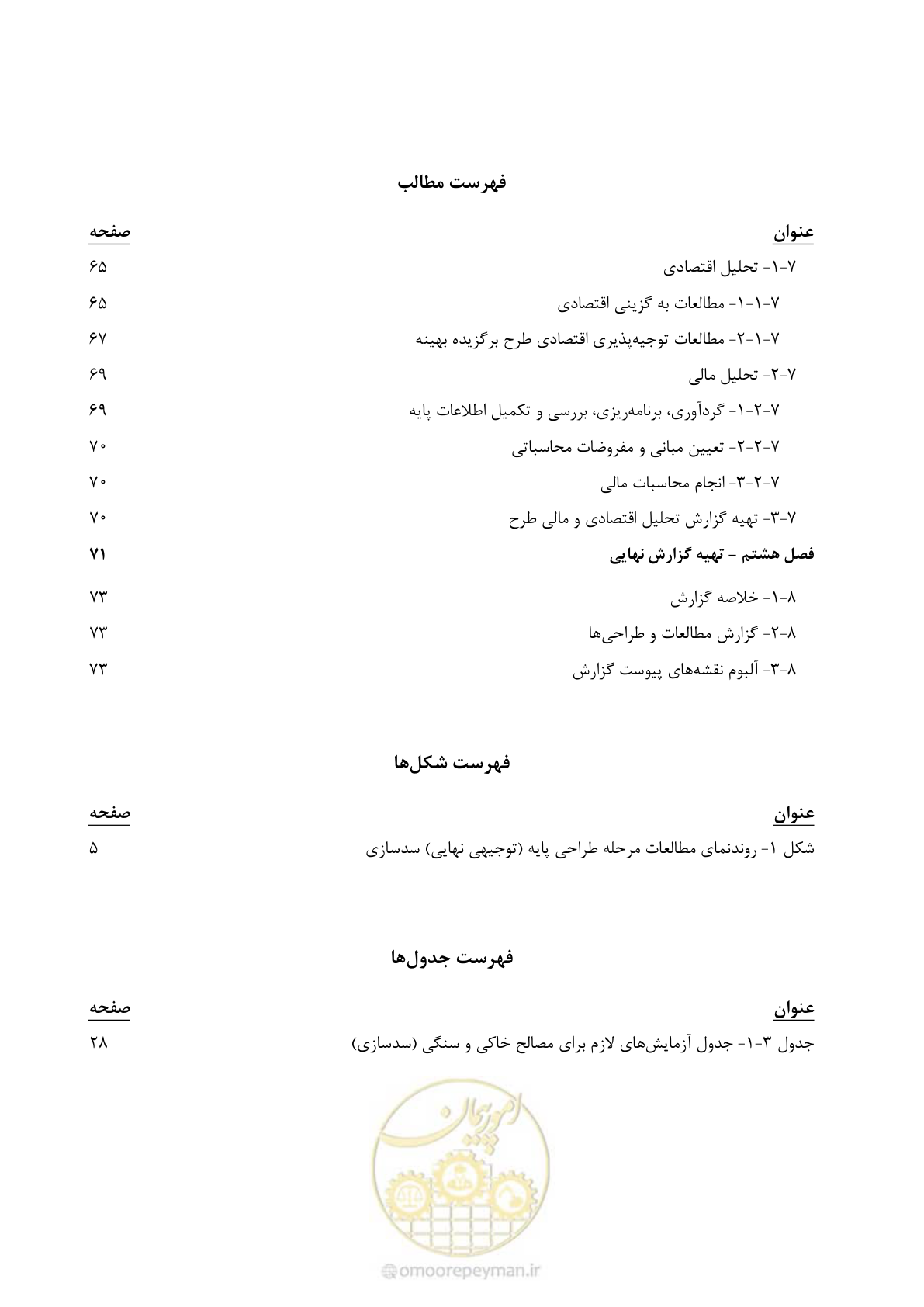 صفحه 13 از 98