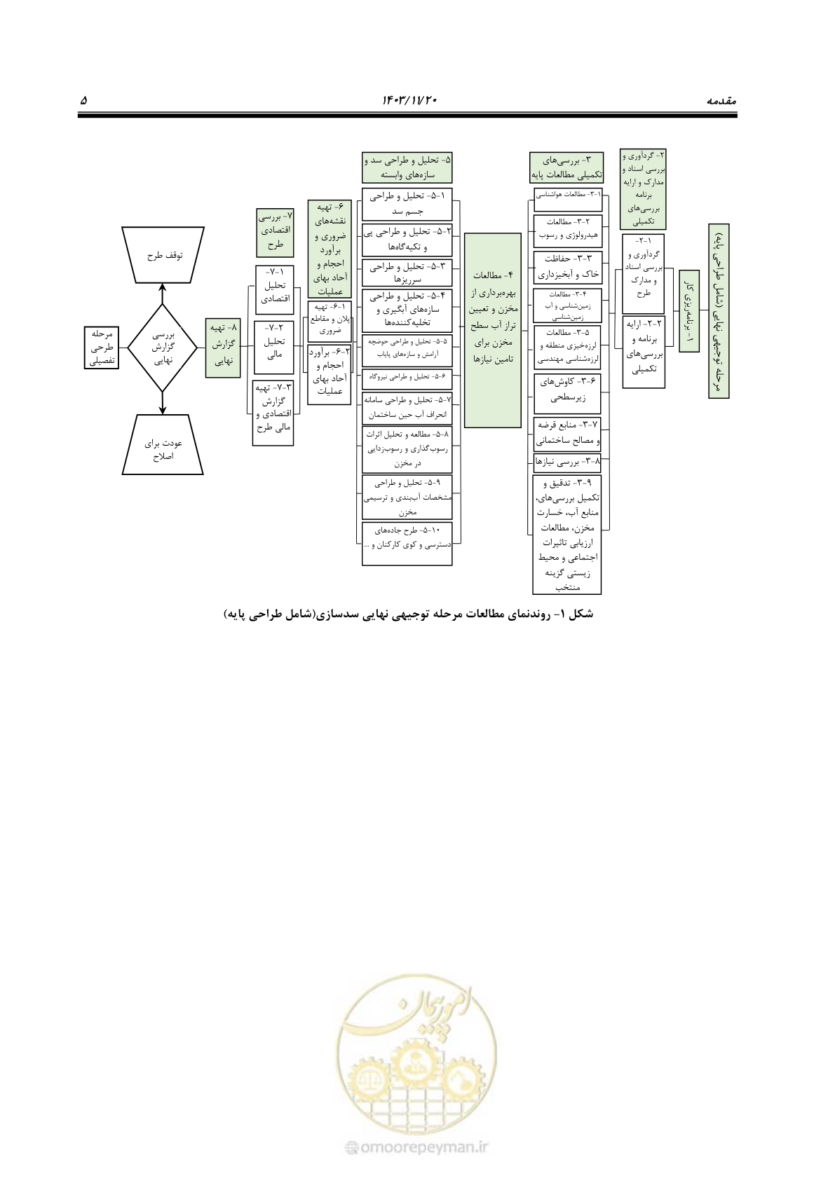 صفحه 19 از 98