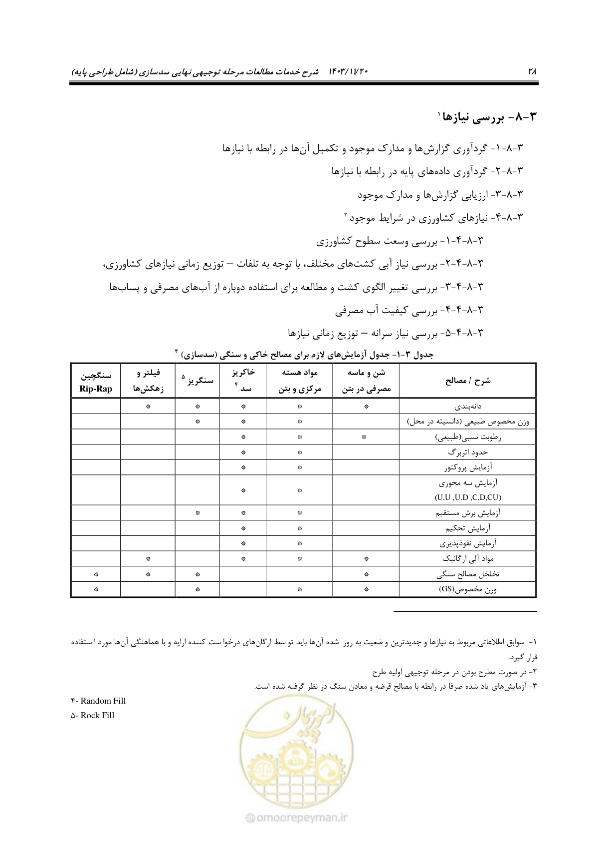 صفحه 42 از 98
