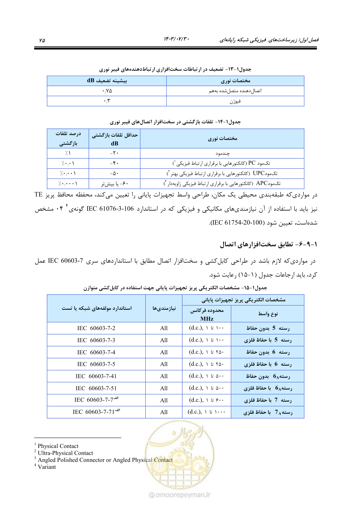صفحه 101 از 445