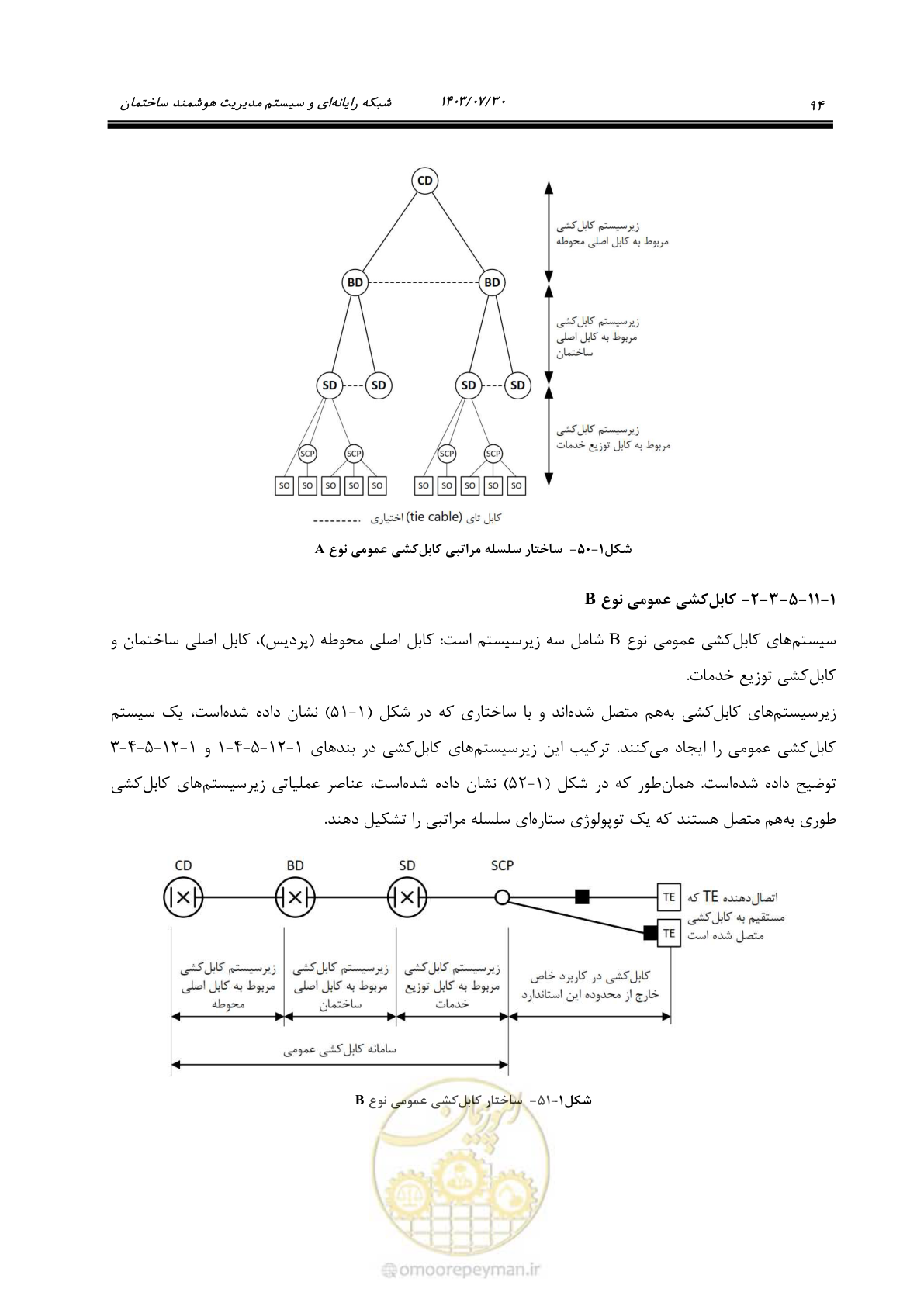 صفحه 120 از 445