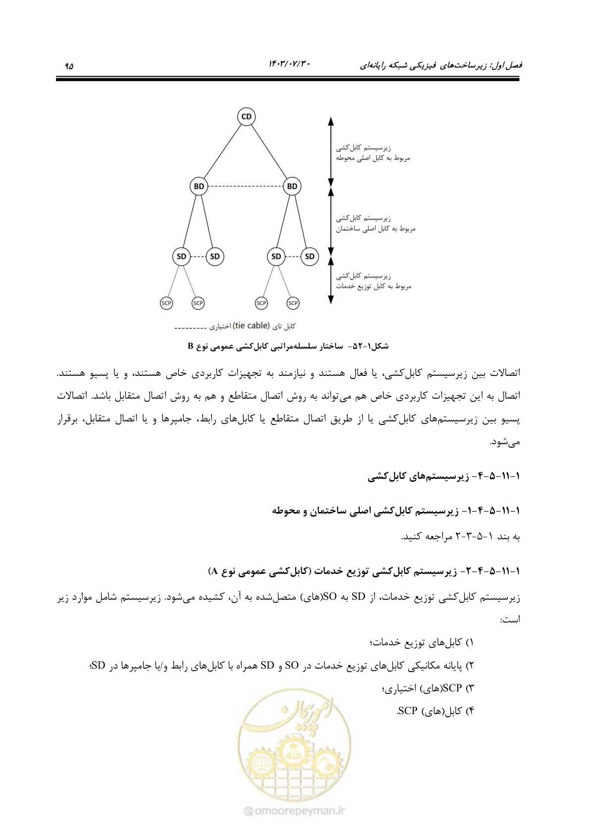 صفحه 121 از 445