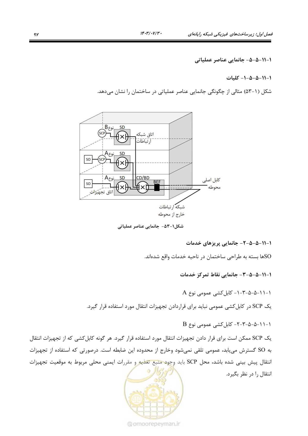 صفحه 123 از 445