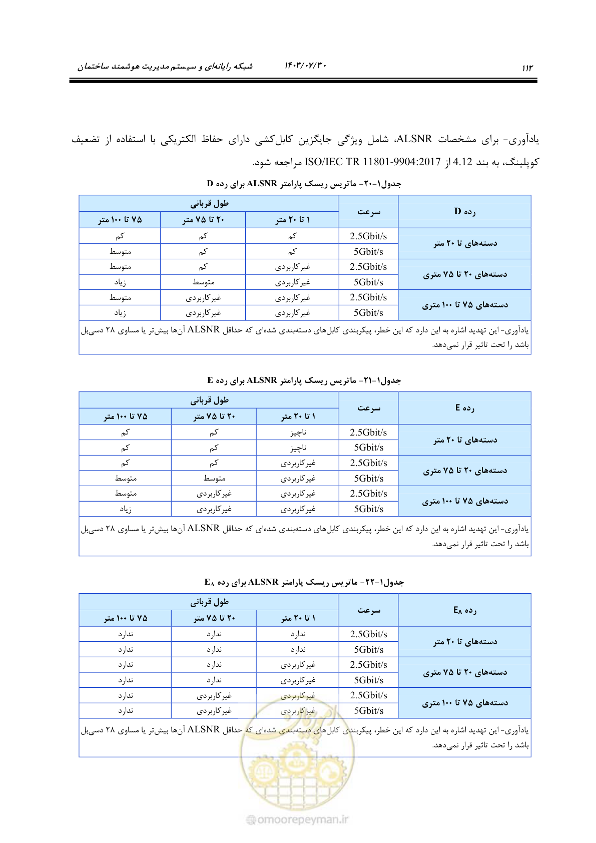 صفحه 138 از 445