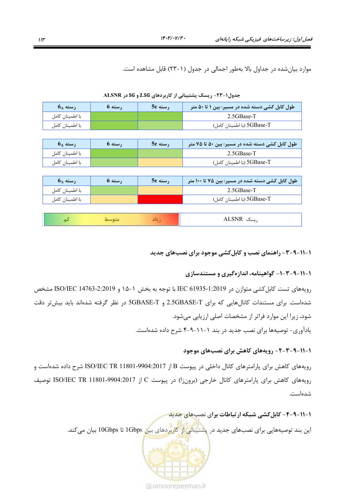 صفحه 139 از 445