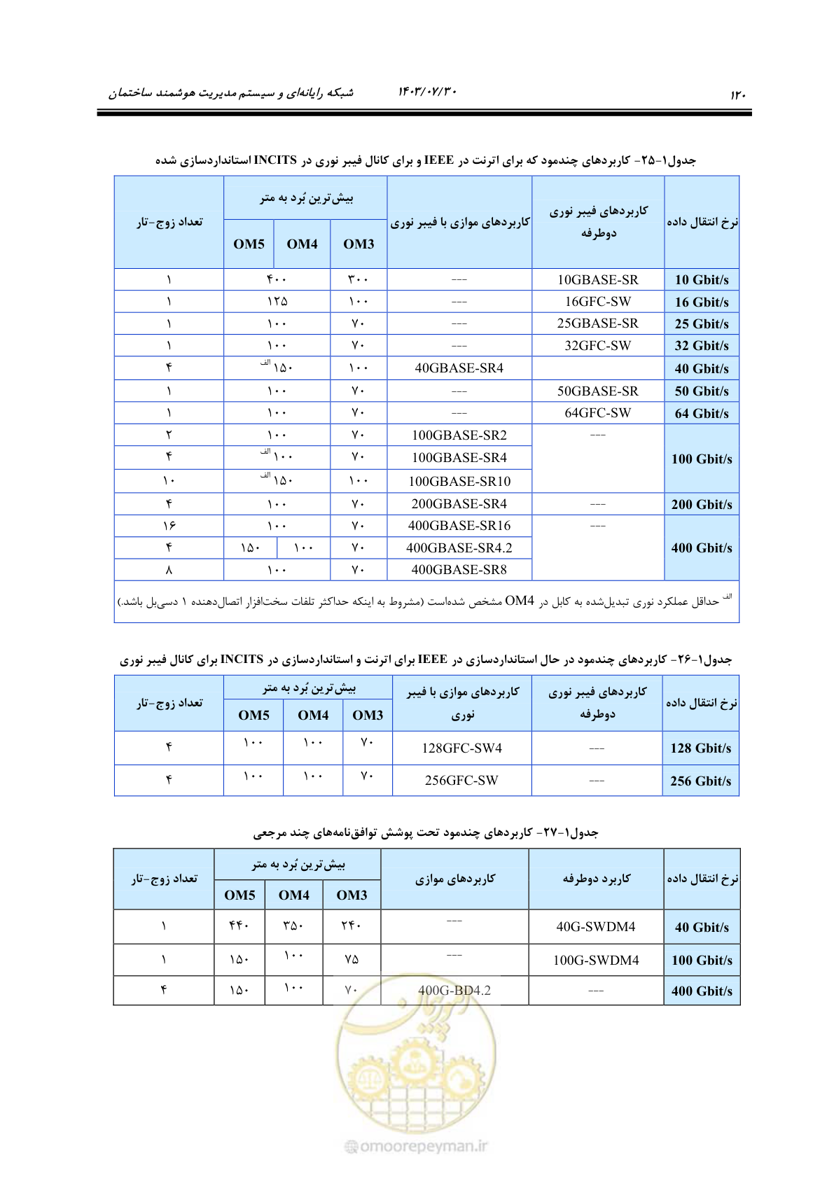 صفحه 146 از 445