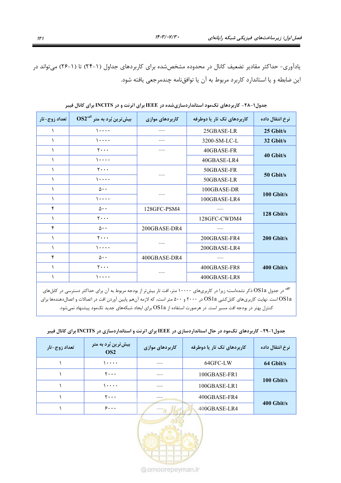 صفحه 147 از 445