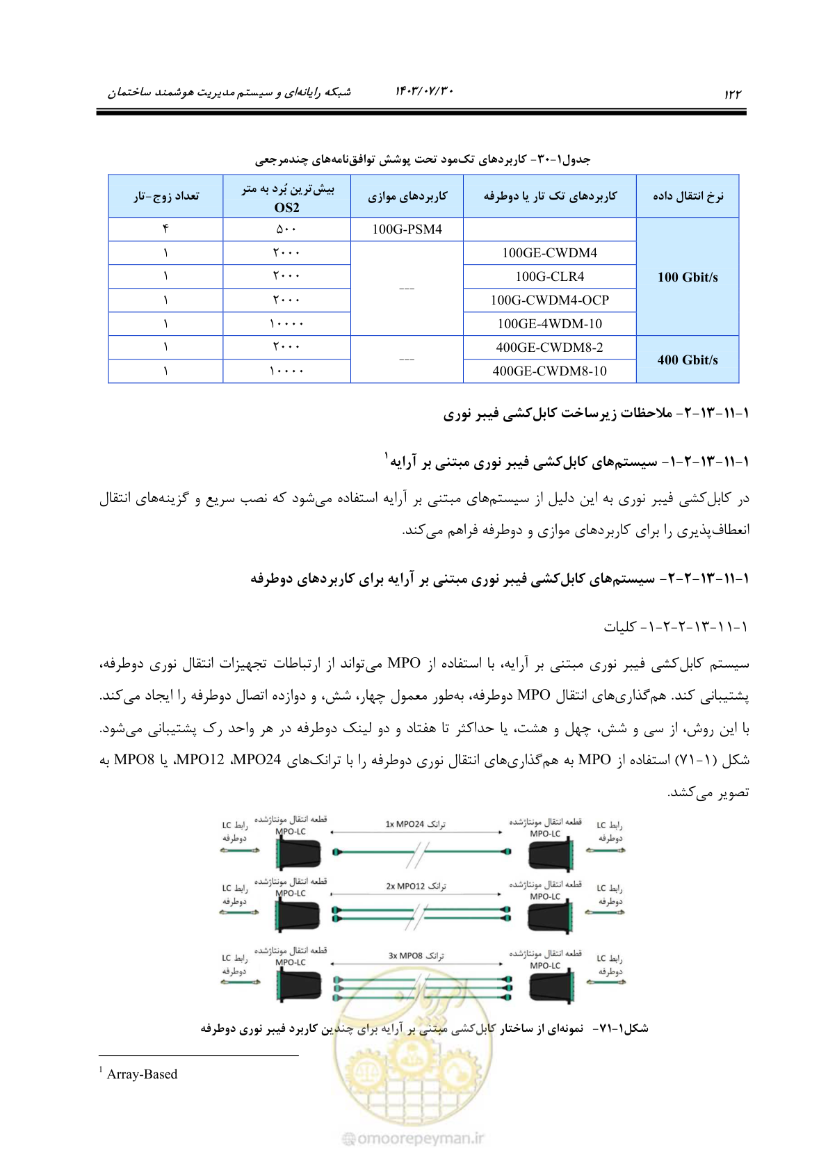 صفحه 148 از 445