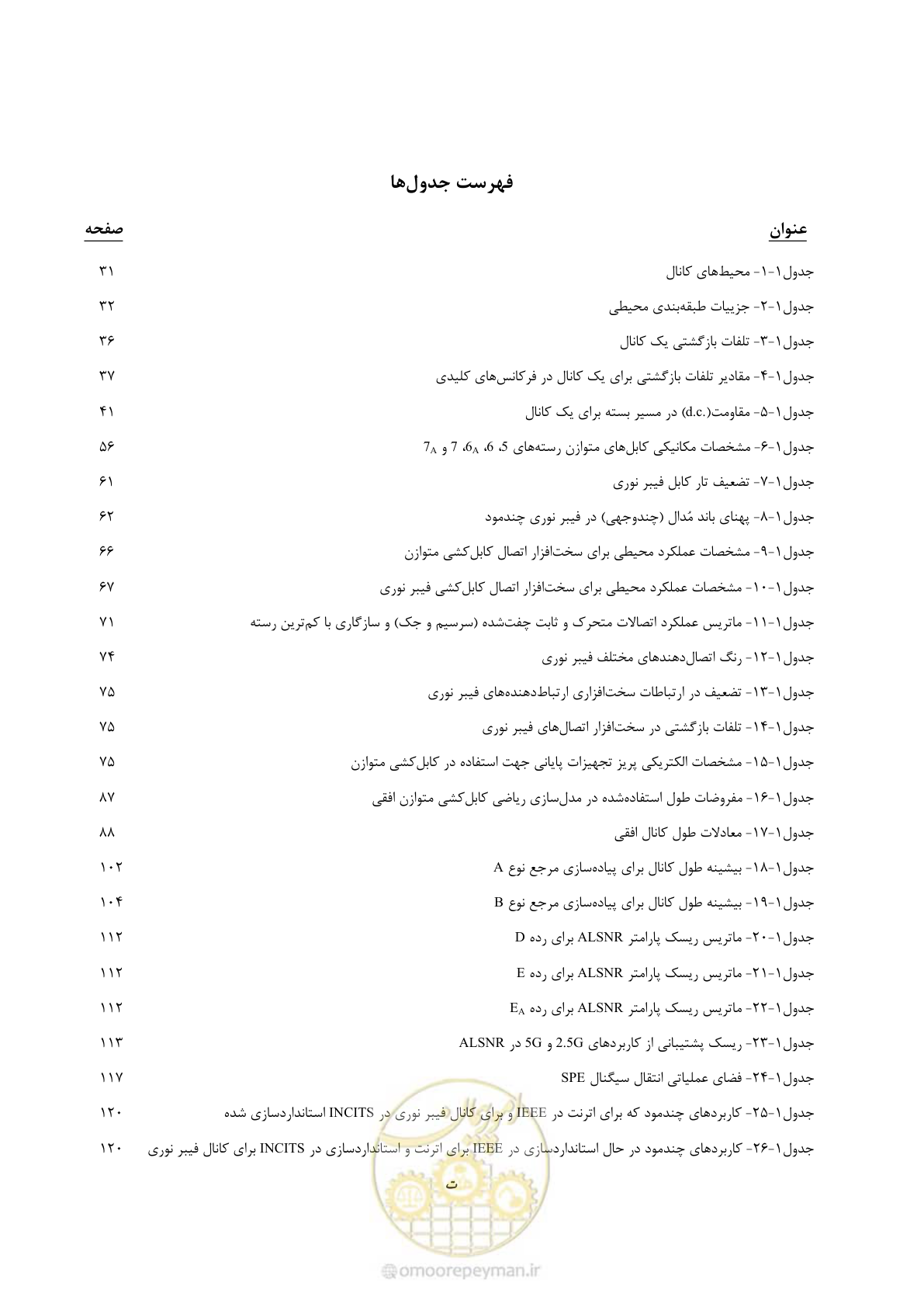 صفحه 15 از 445
