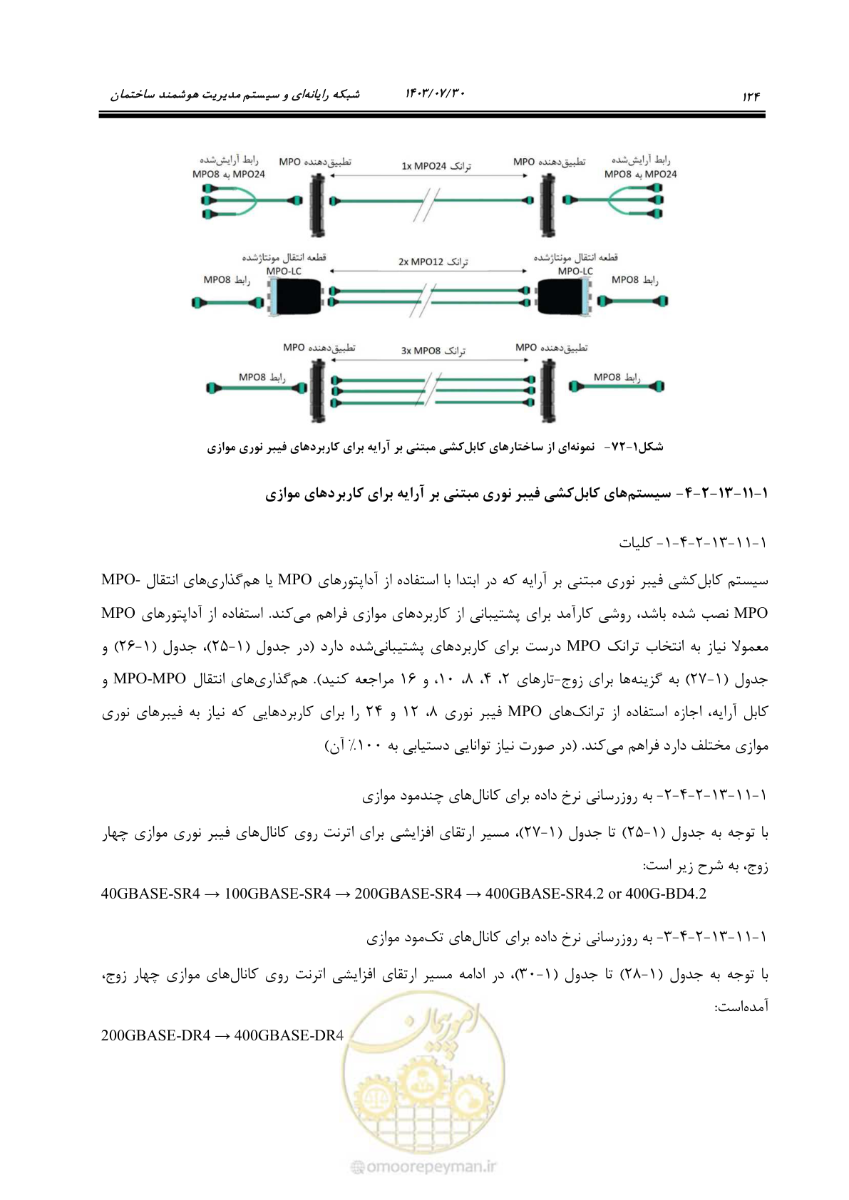 صفحه 150 از 445