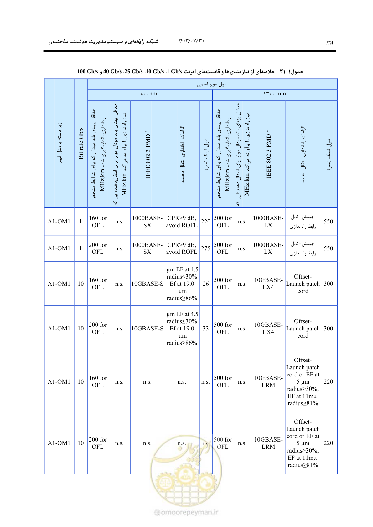 صفحه 154 از 445