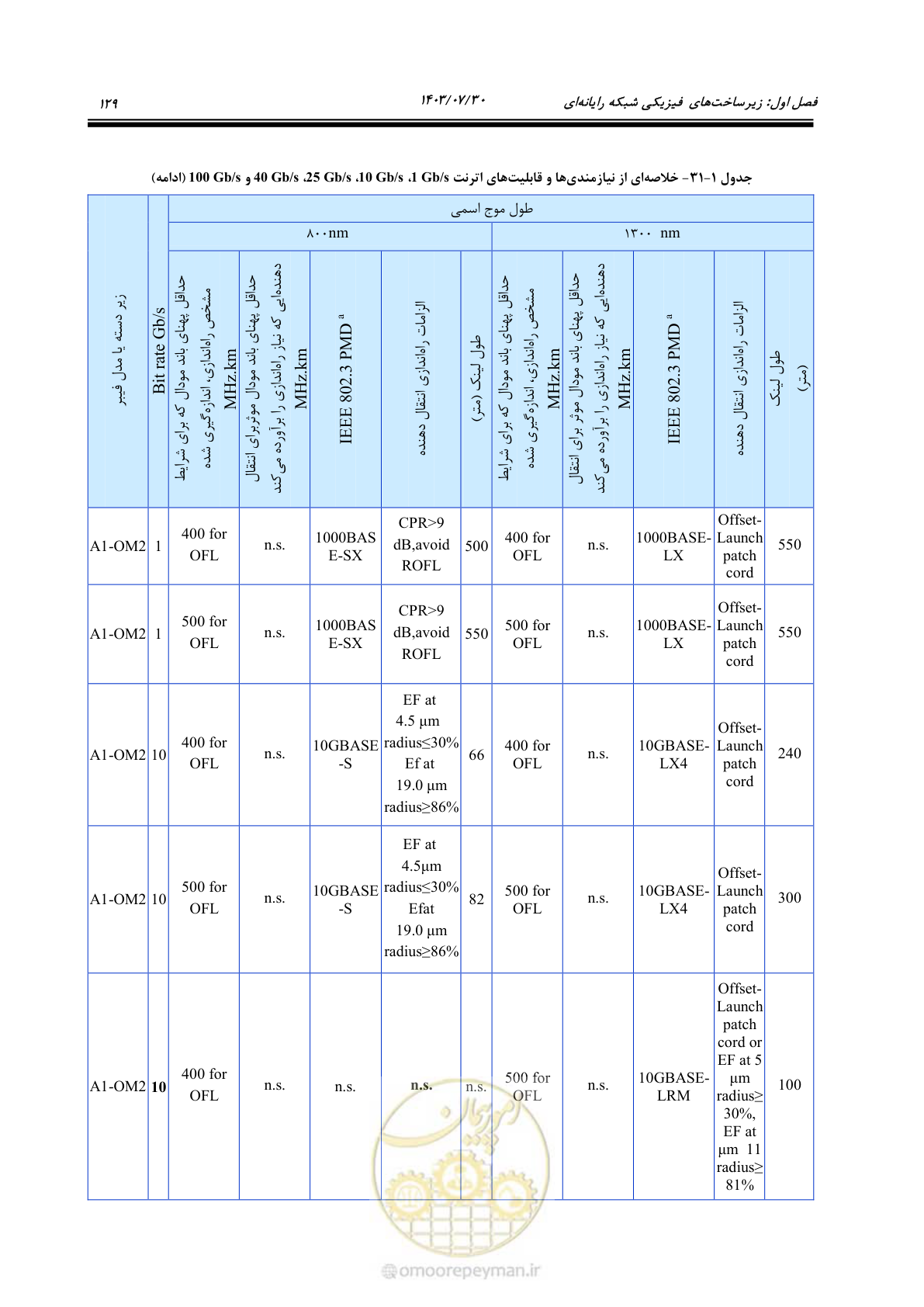صفحه 155 از 445
