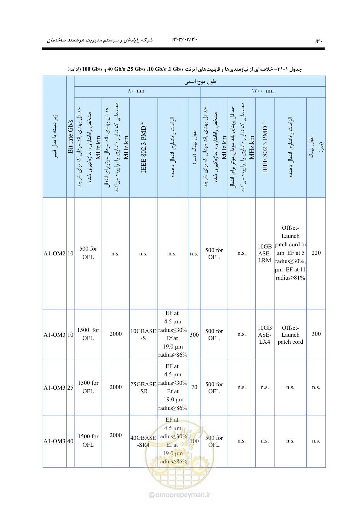 صفحه 156 از 445