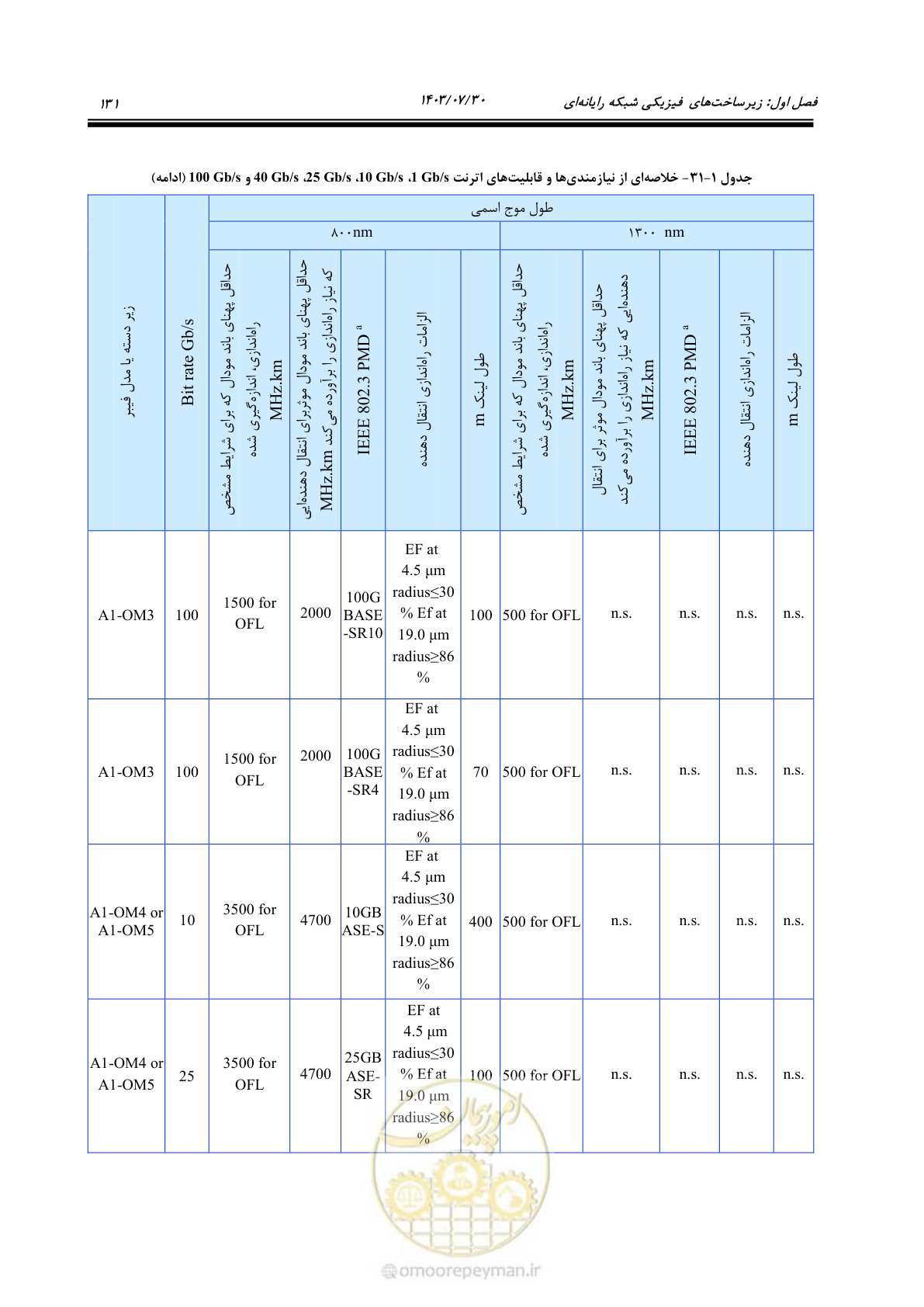 صفحه 157 از 445