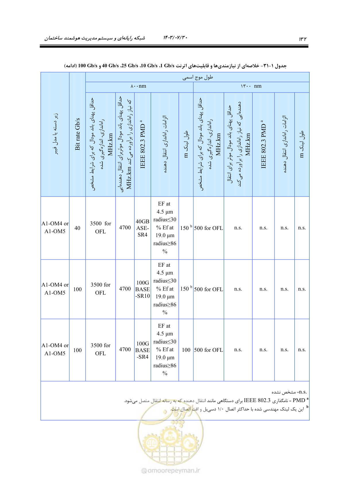 صفحه 158 از 445