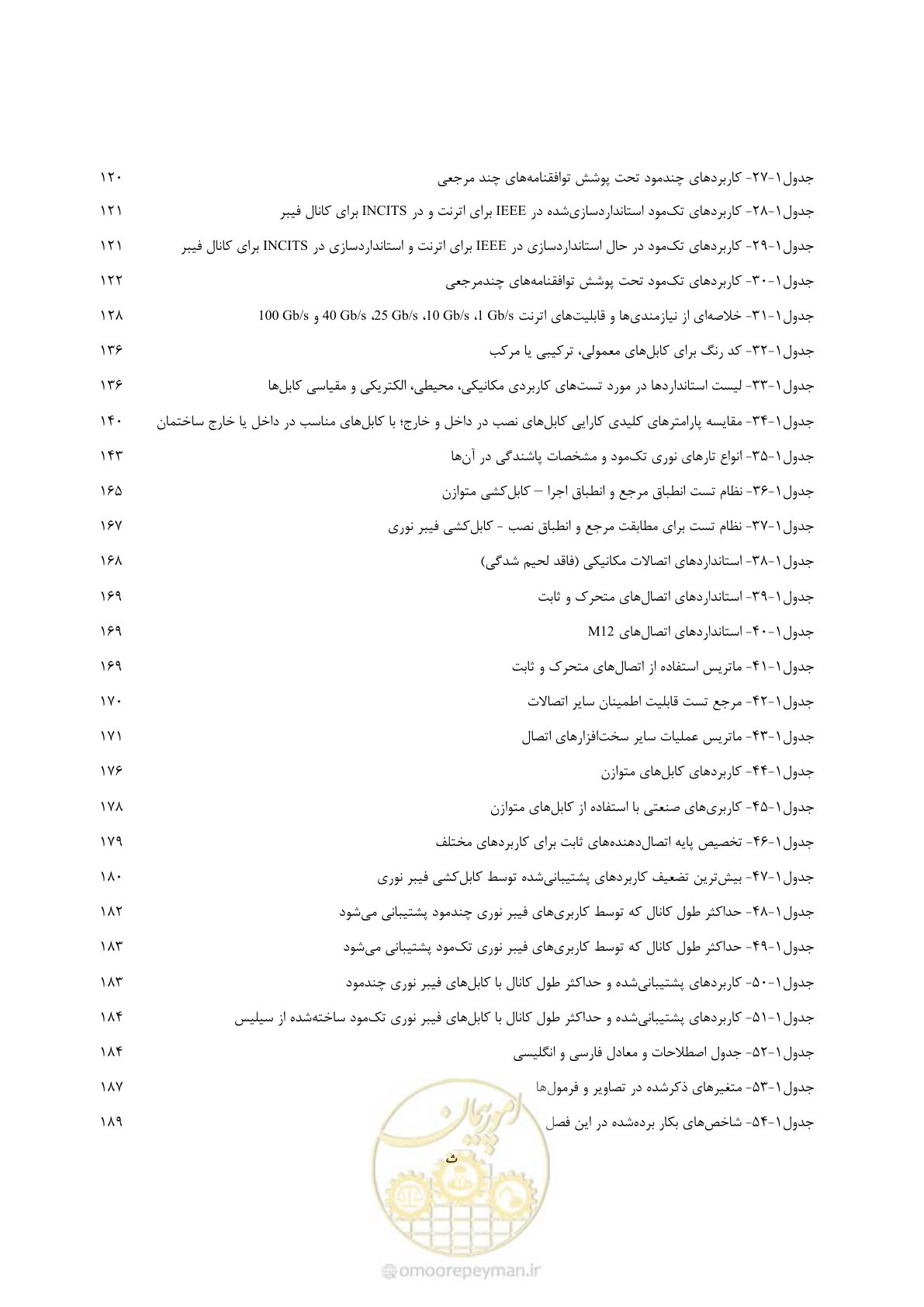 صفحه 16 از 445