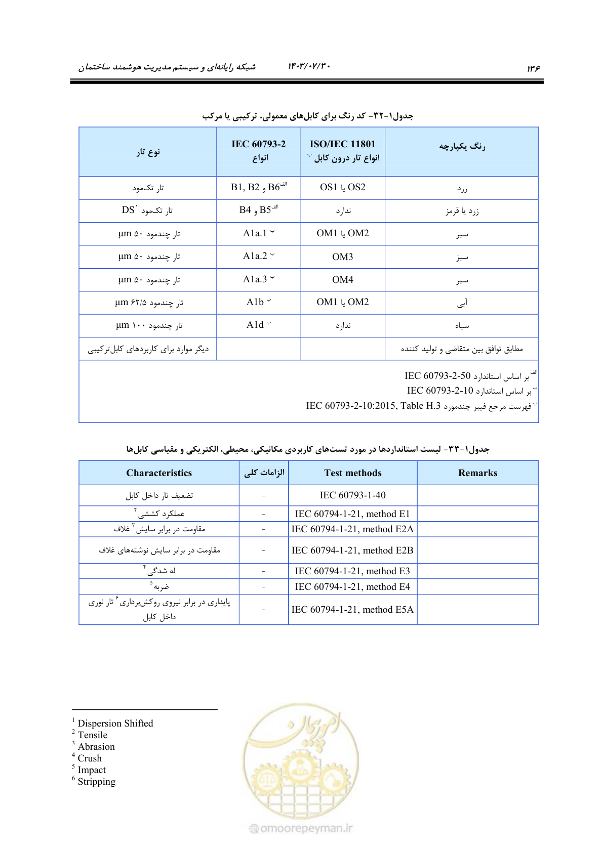 صفحه 162 از 445