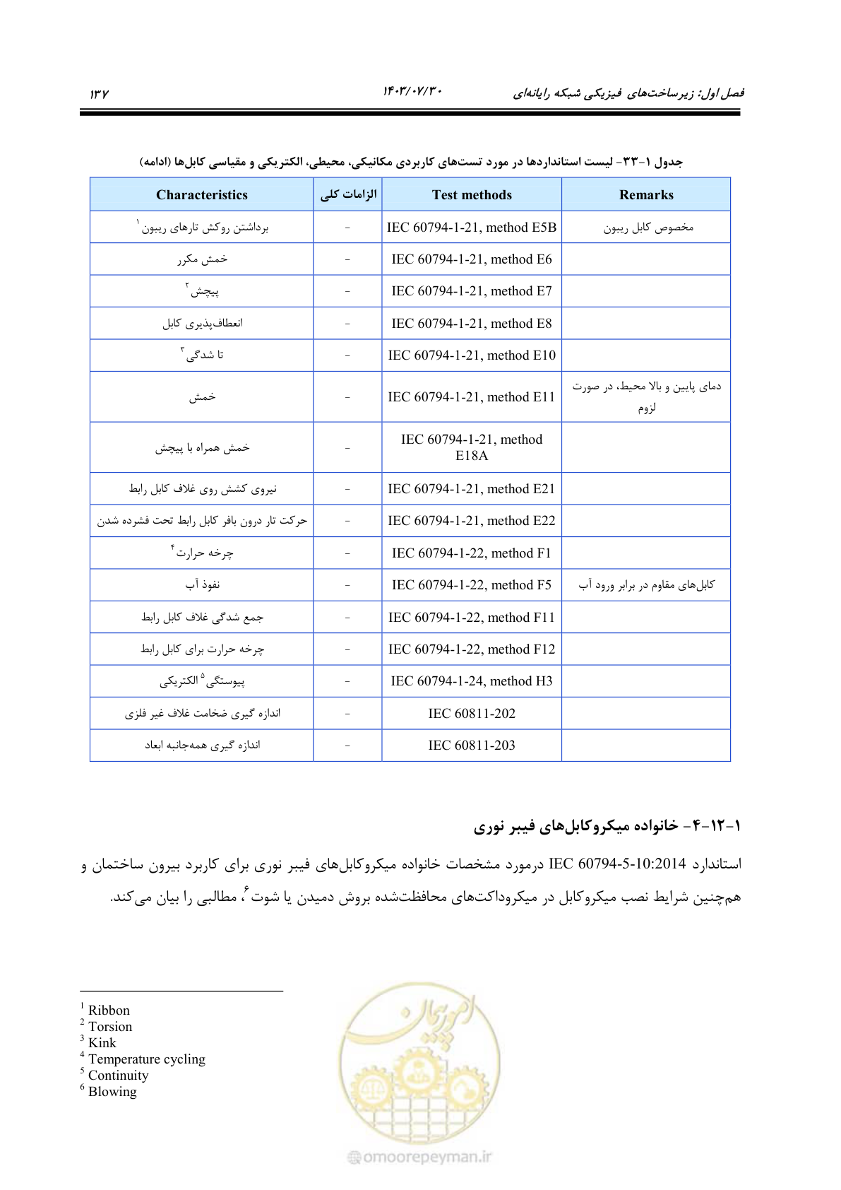 صفحه 163 از 445